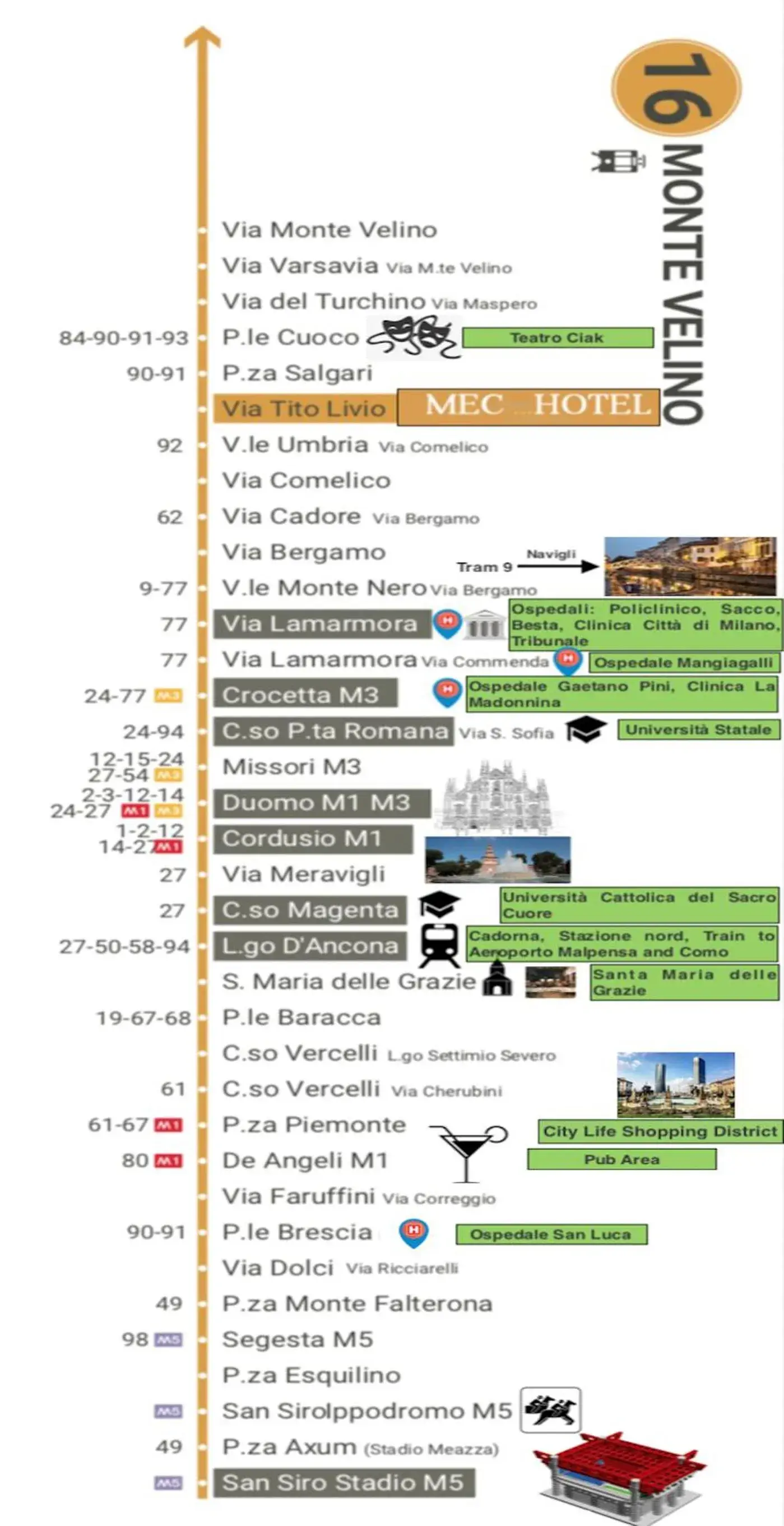 Bird's eye view, Floor Plan in Hotel Mec