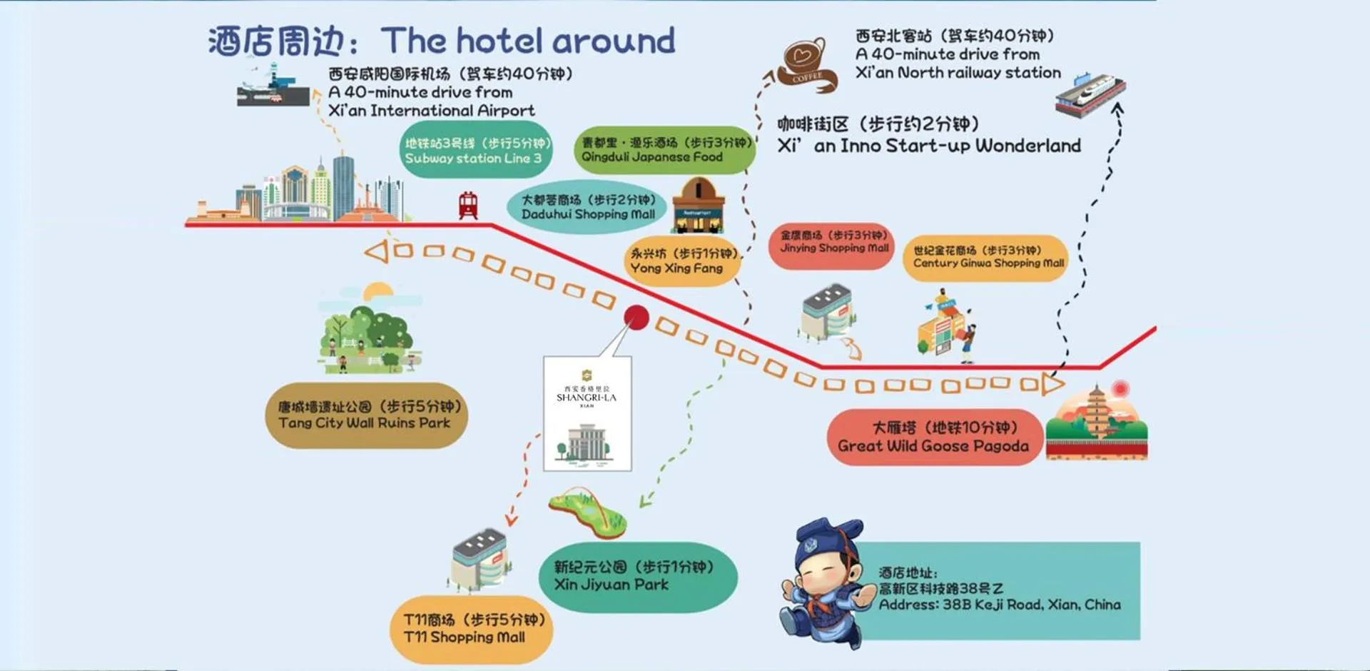 Other in Shangri-La Xian