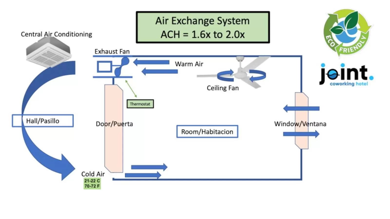 Property building in Joint Boutique Hotel
