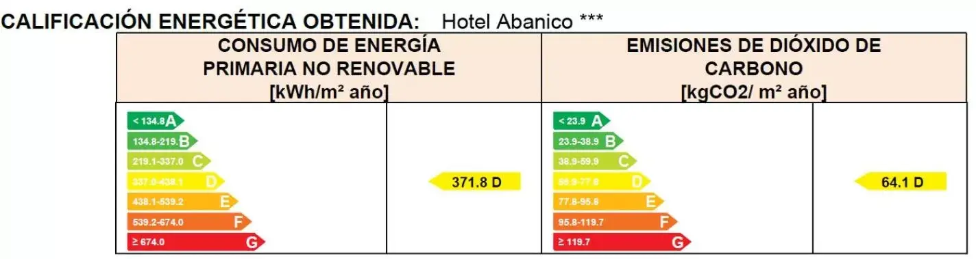 Floor Plan in Hotel Abanico