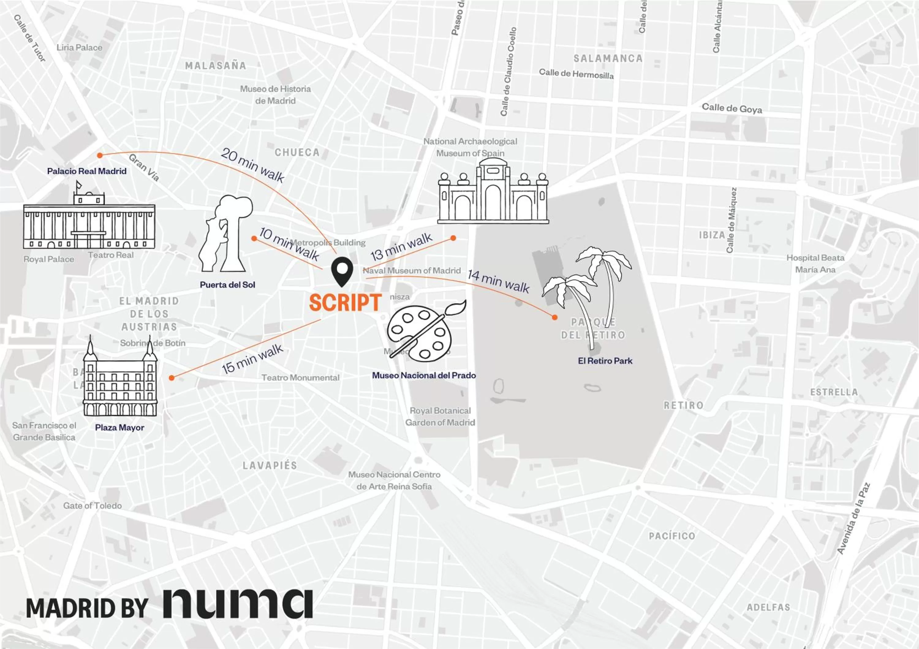 Bird's eye view in Numa Madrid Script