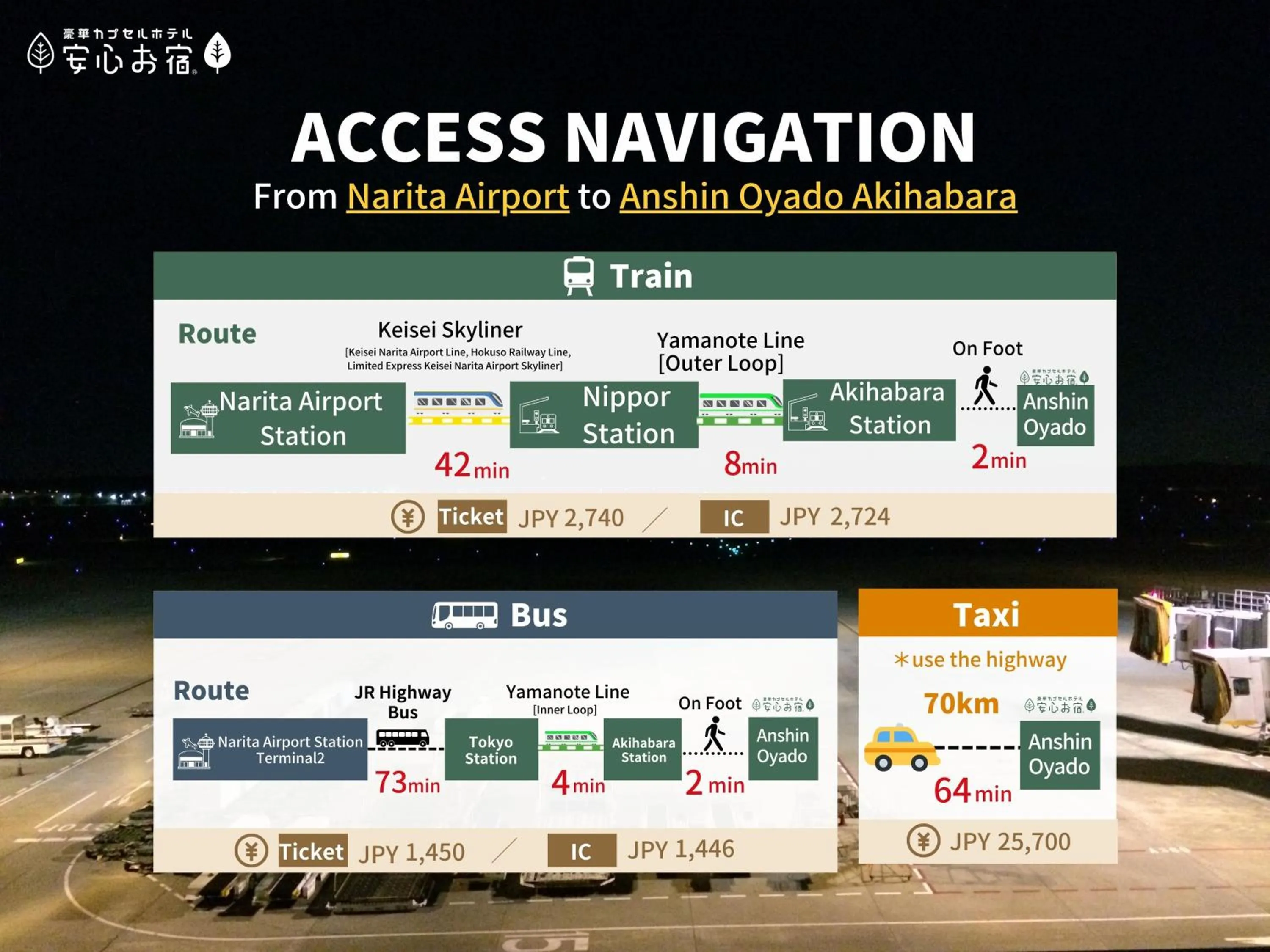 Location in Anshin Oyado Akihabara- Men Only