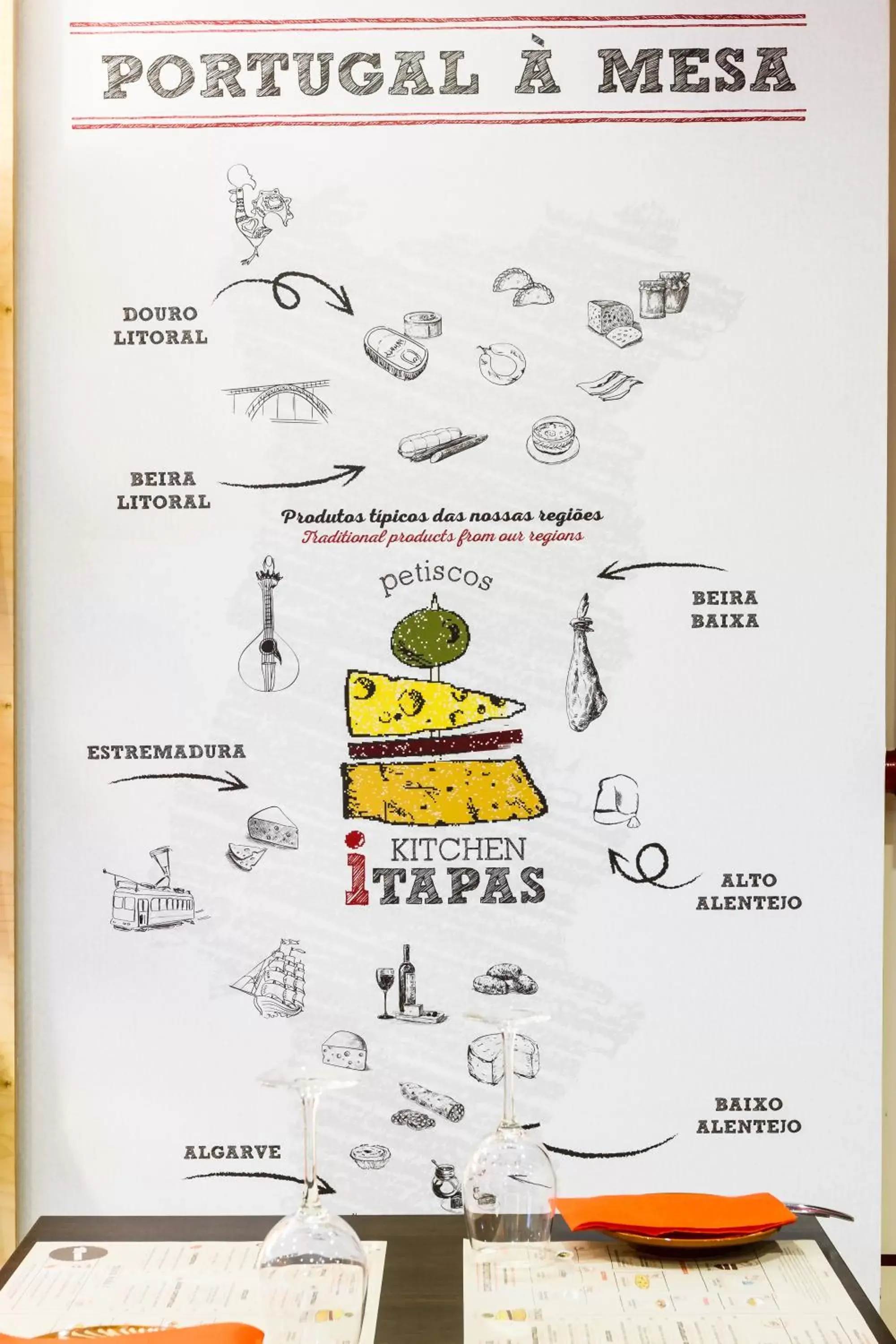 Restaurant/places to eat, Floor Plan in ibis Porto Centro São Bento