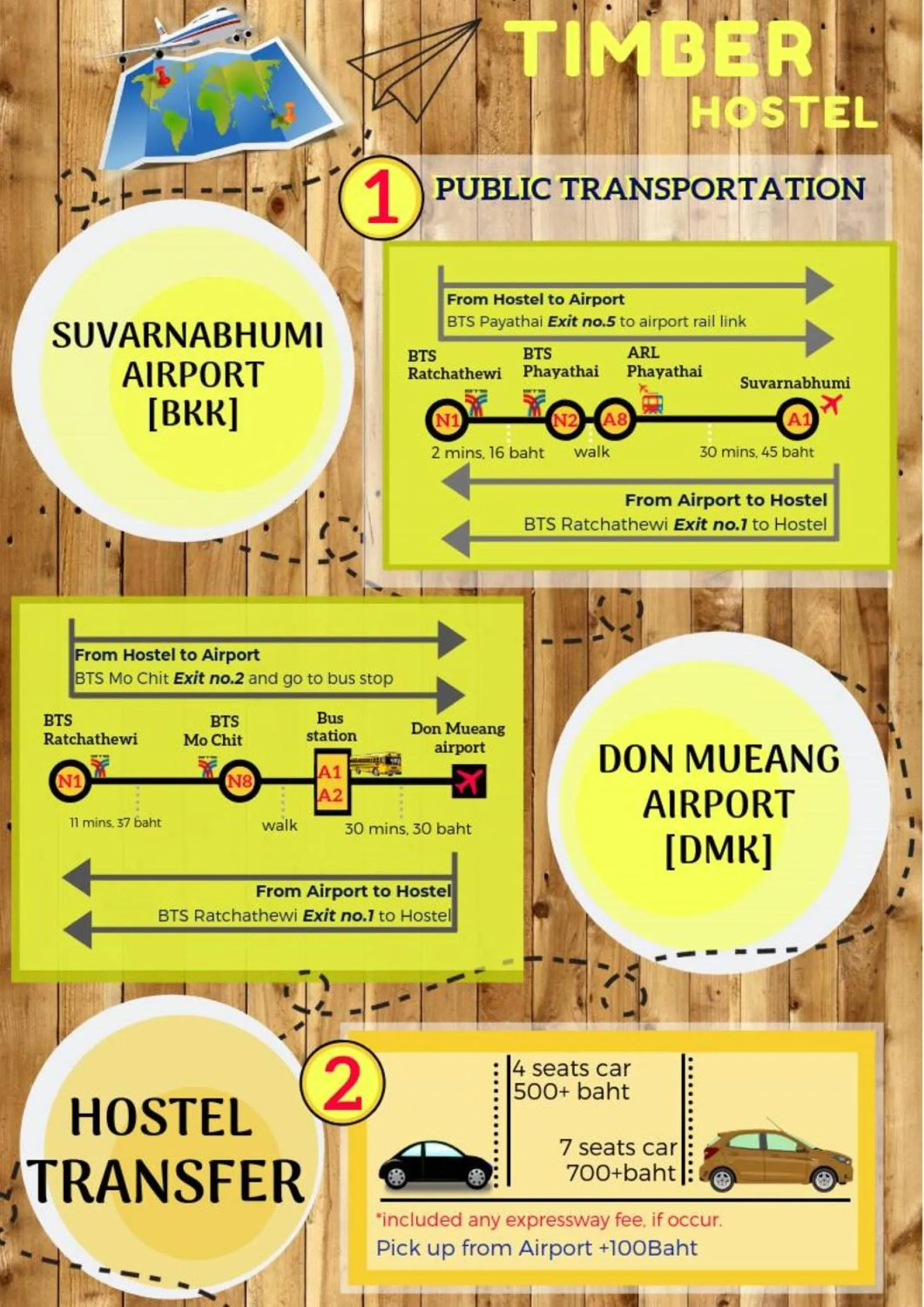 Location in Timber Hostel