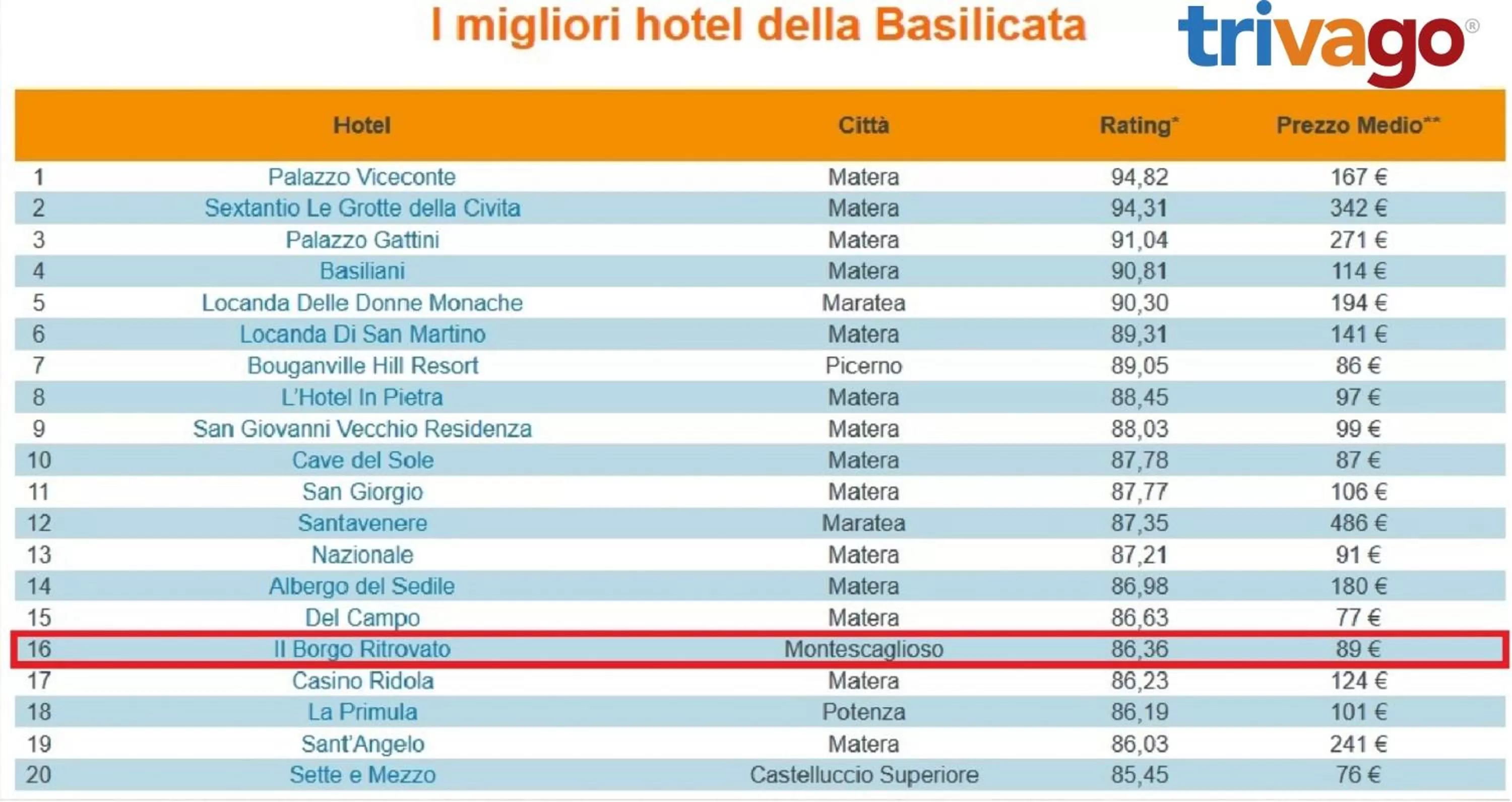 Certificate/Award, Floor Plan in Il Borgo Ritrovato - Albergo Diffuso