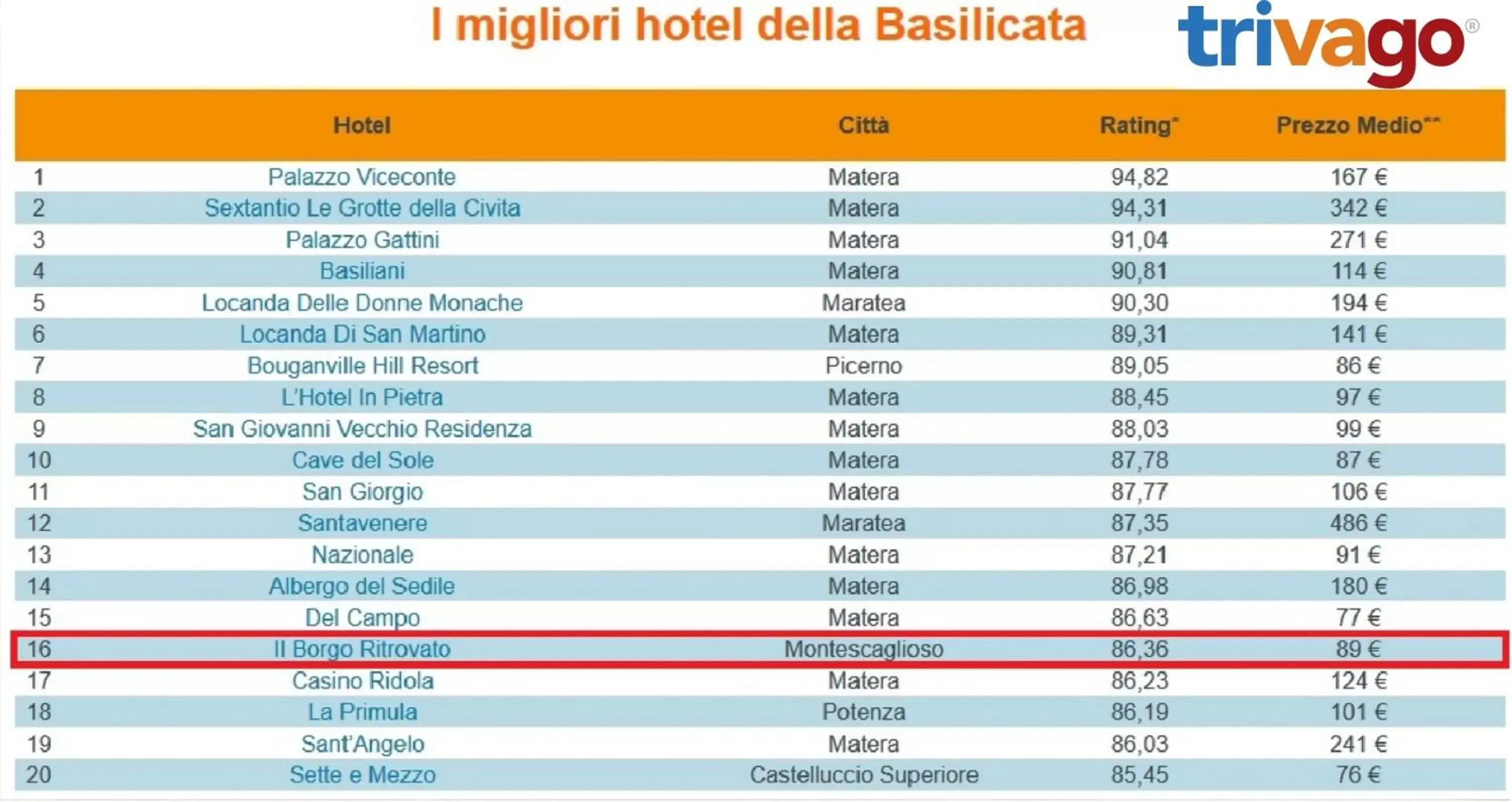 Certificate/Award, Floor Plan in Il Borgo Ritrovato - Albergo Diffuso