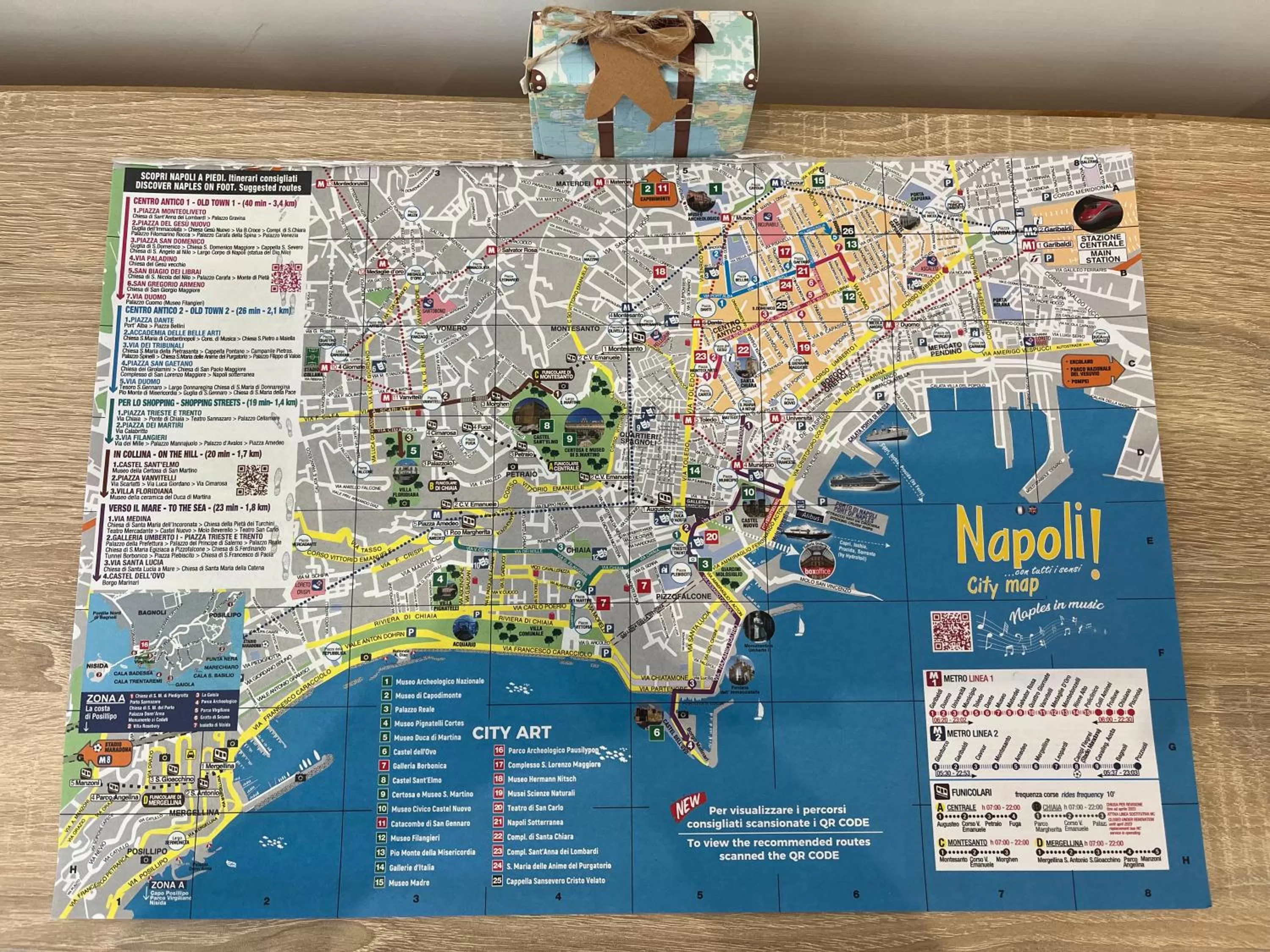 Bird's-eye View in Quelli del vesuvio