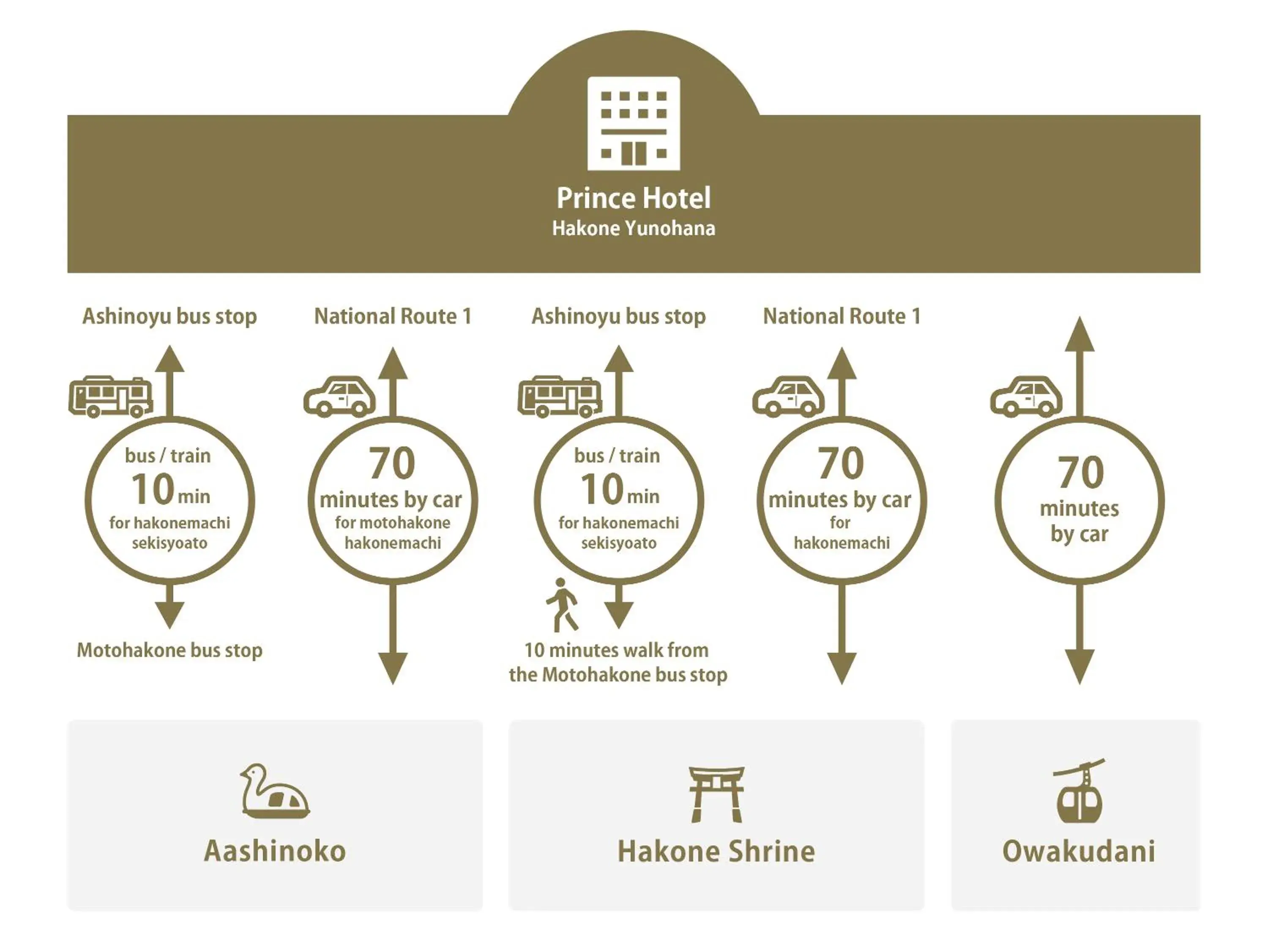 acessibility, Floor Plan in Hakone Yunohana Prince Hotel