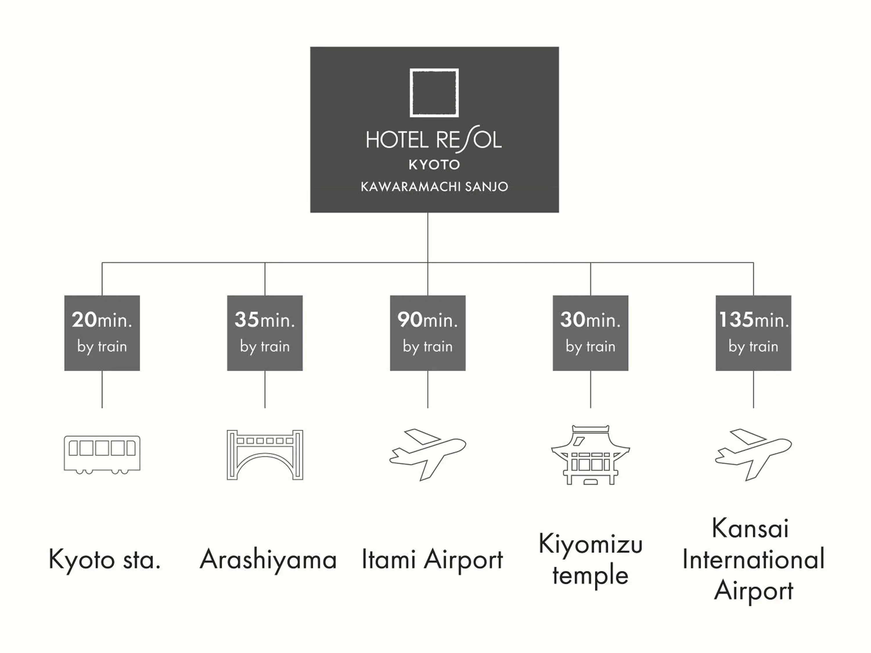 Area and facilities, Floor Plan in Hotel Resol Kyoto Kawaramachi Sanjo