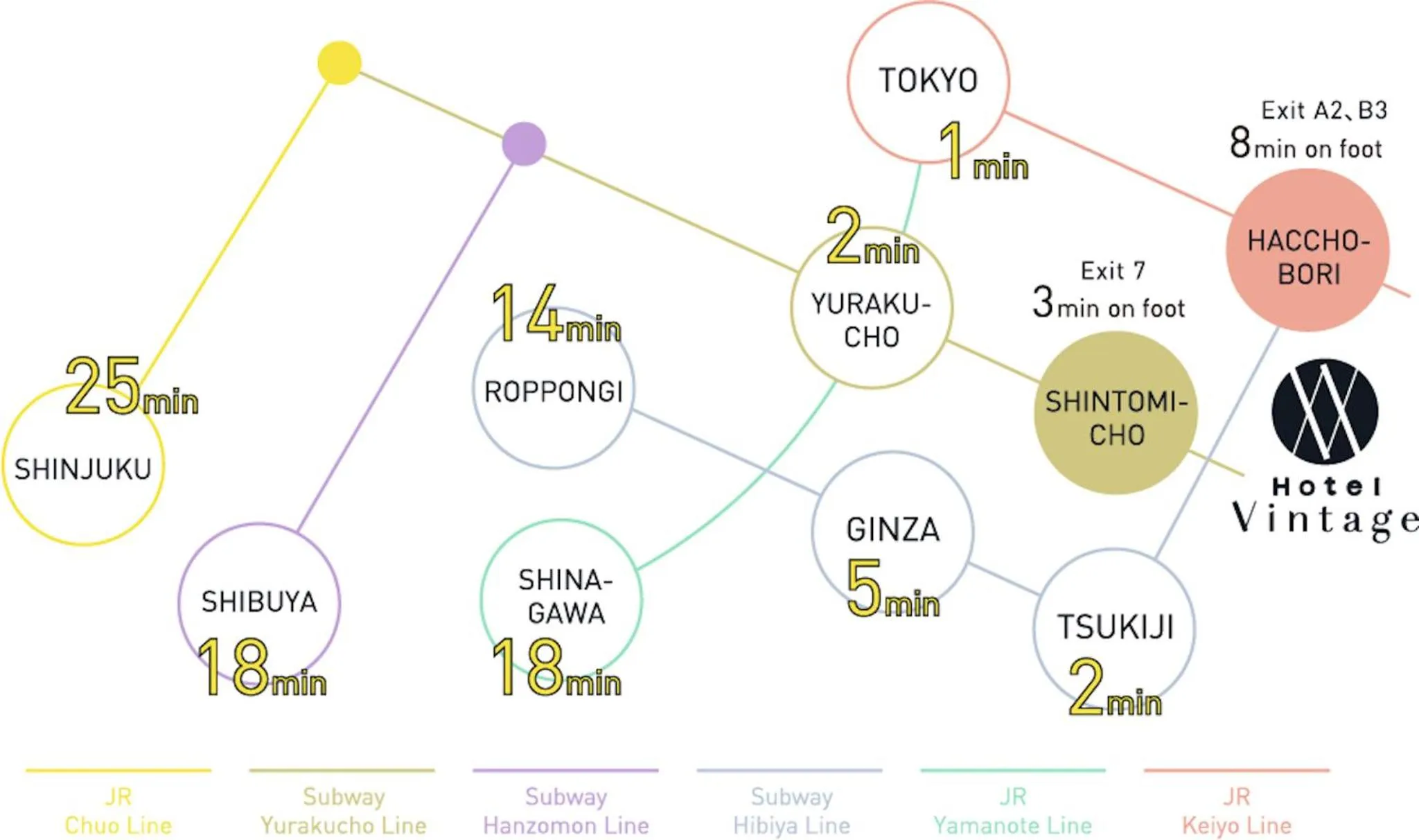 Nearby landmark in Hotel Vintage Tokyo Tsukiji