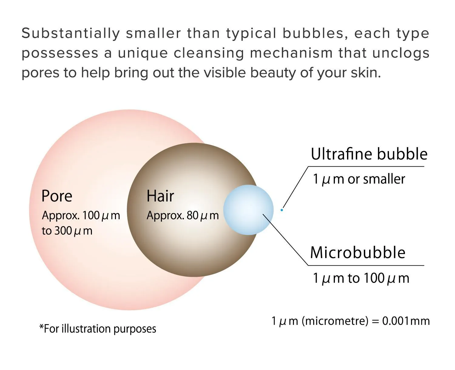 Shower in La'gent Hotel Shinjuku Kabukicho