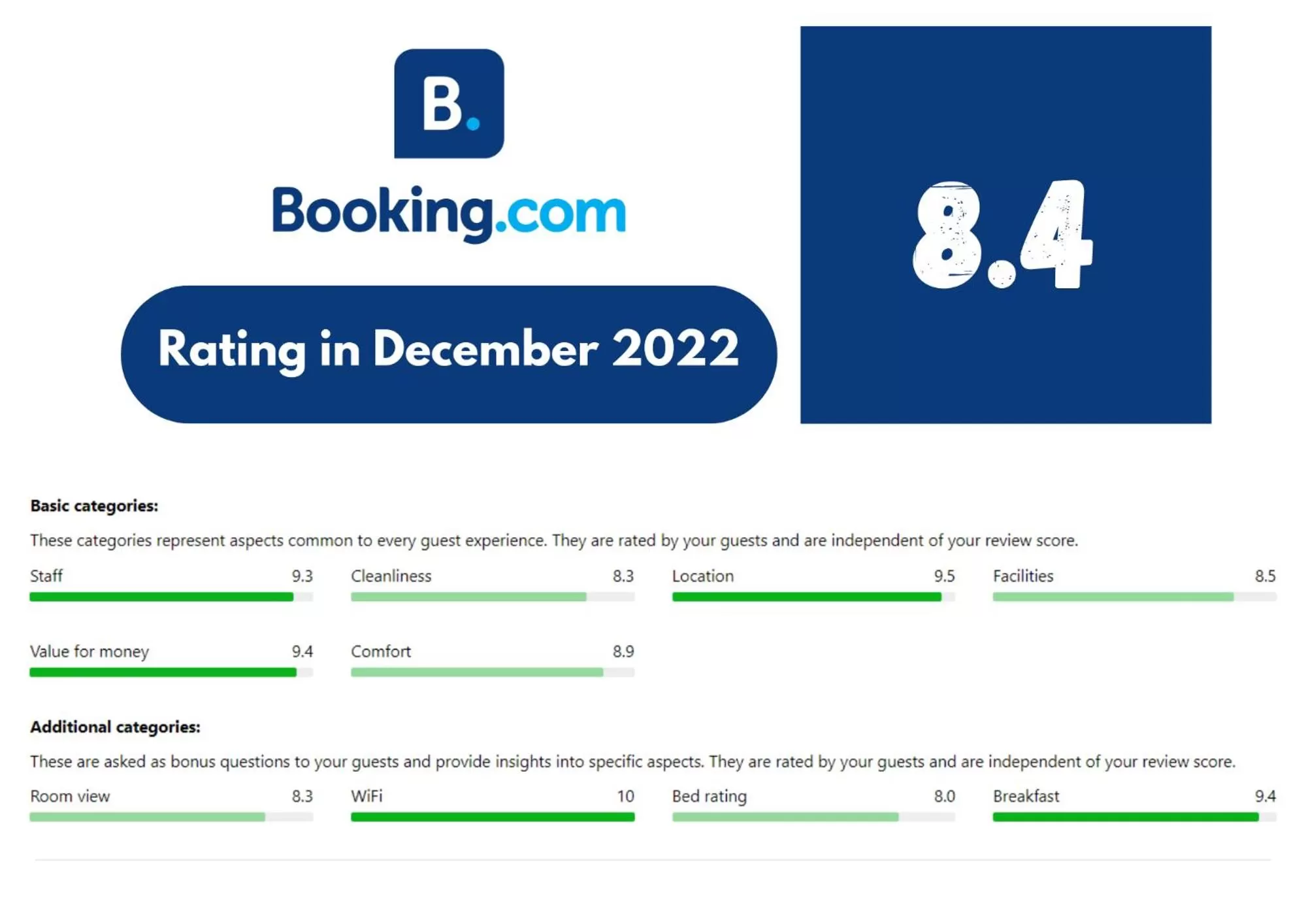 Text overlay in Hotel Afford Inn