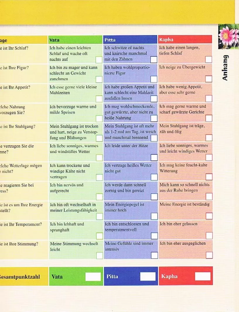 Text overlay in Bed and Breakfast Bavaria München