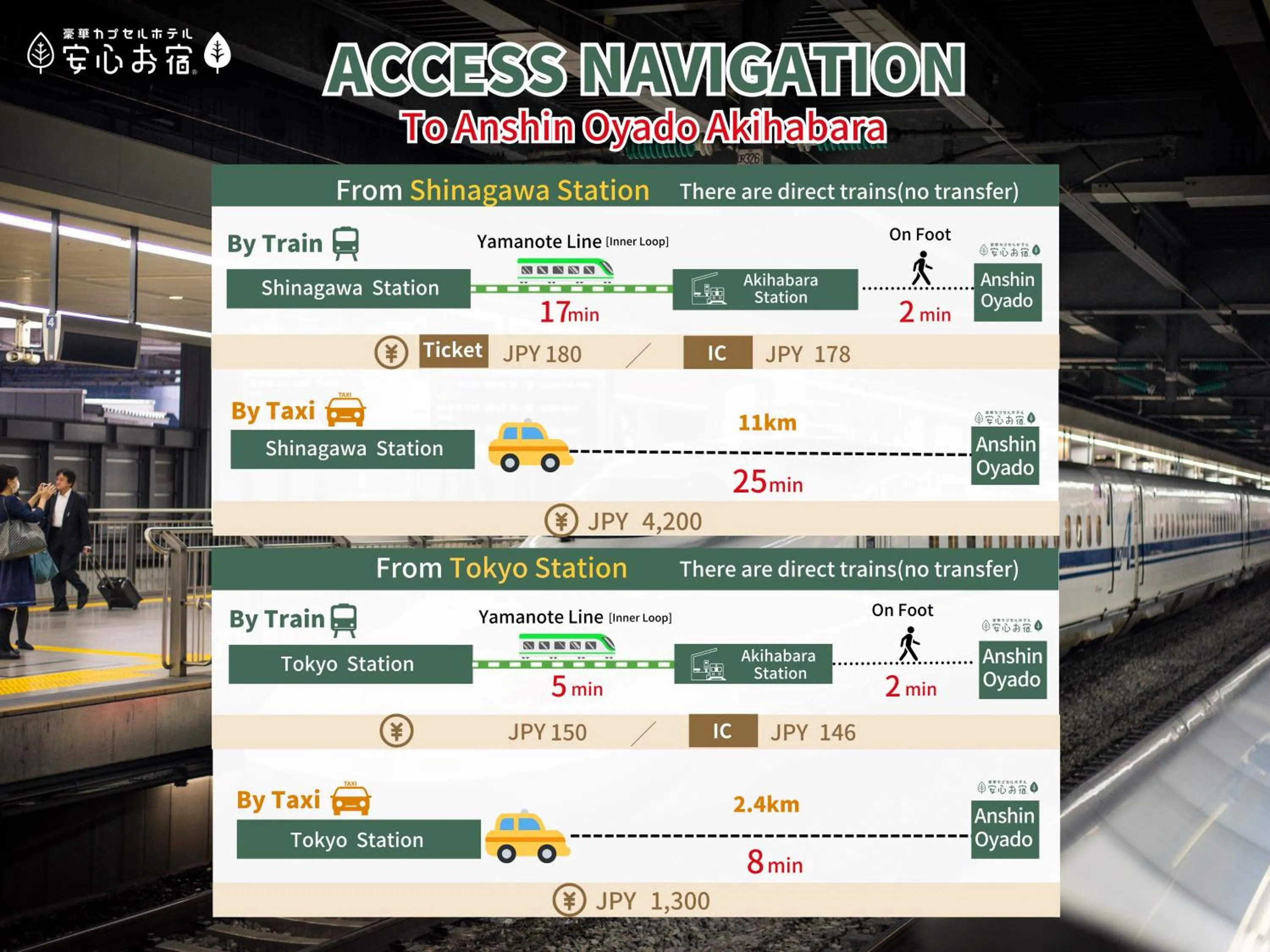 Location in Anshin Oyado Akihabara- Men Only