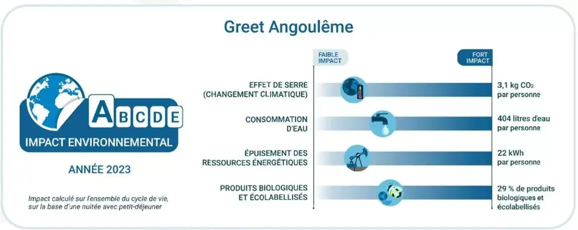 Logo/Certificate/Sign, Floor Plan in greet hôtel restaurant Angoulême Ouest