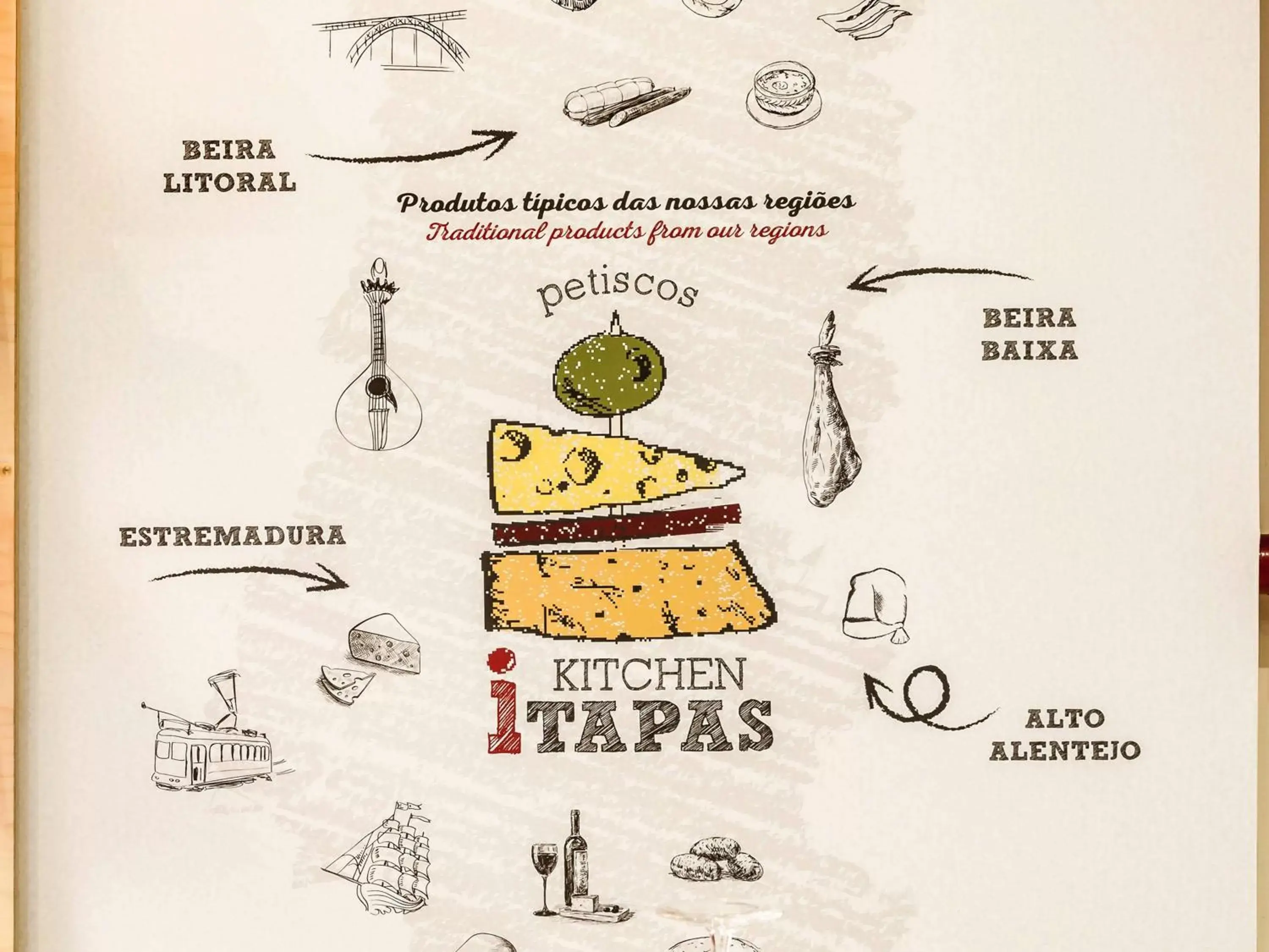 Restaurant/places to eat, Floor Plan in ibis Porto Centro São Bento