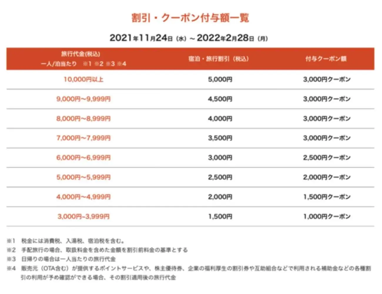 Other in SARASA HOTEL Shinsaibashi