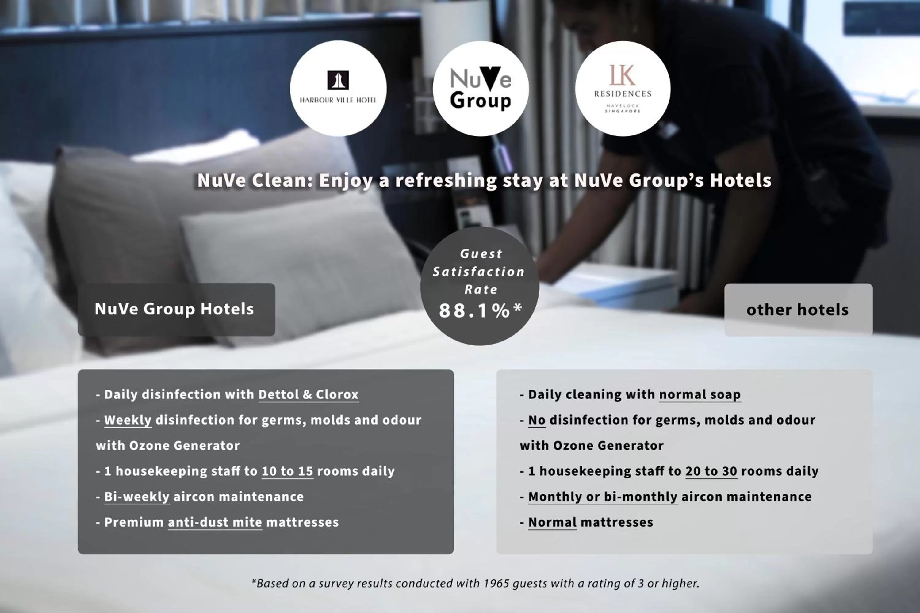 Certificate/Award in Harbour Ville Hotel - Hamilton