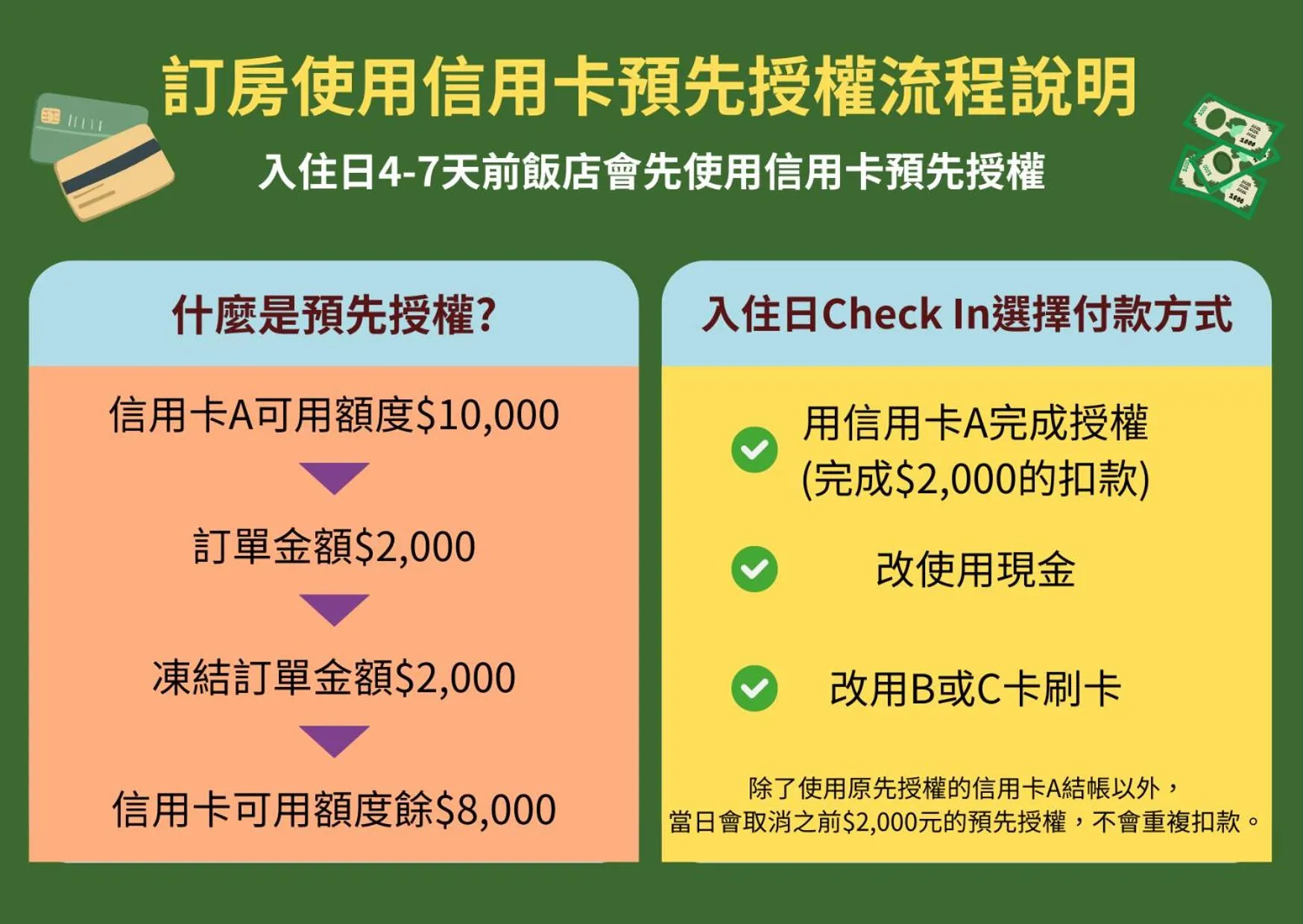 Text overlay in Hotel A