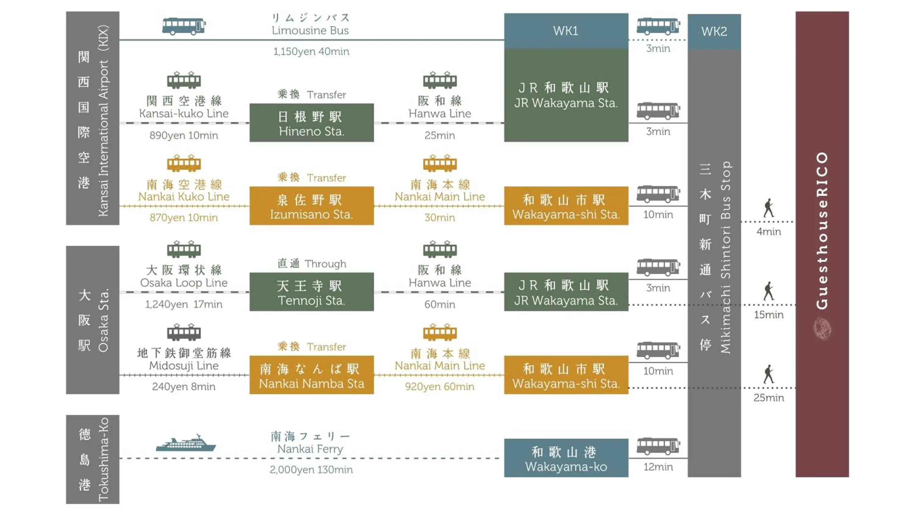 Floor Plan in Guesthouse RICO