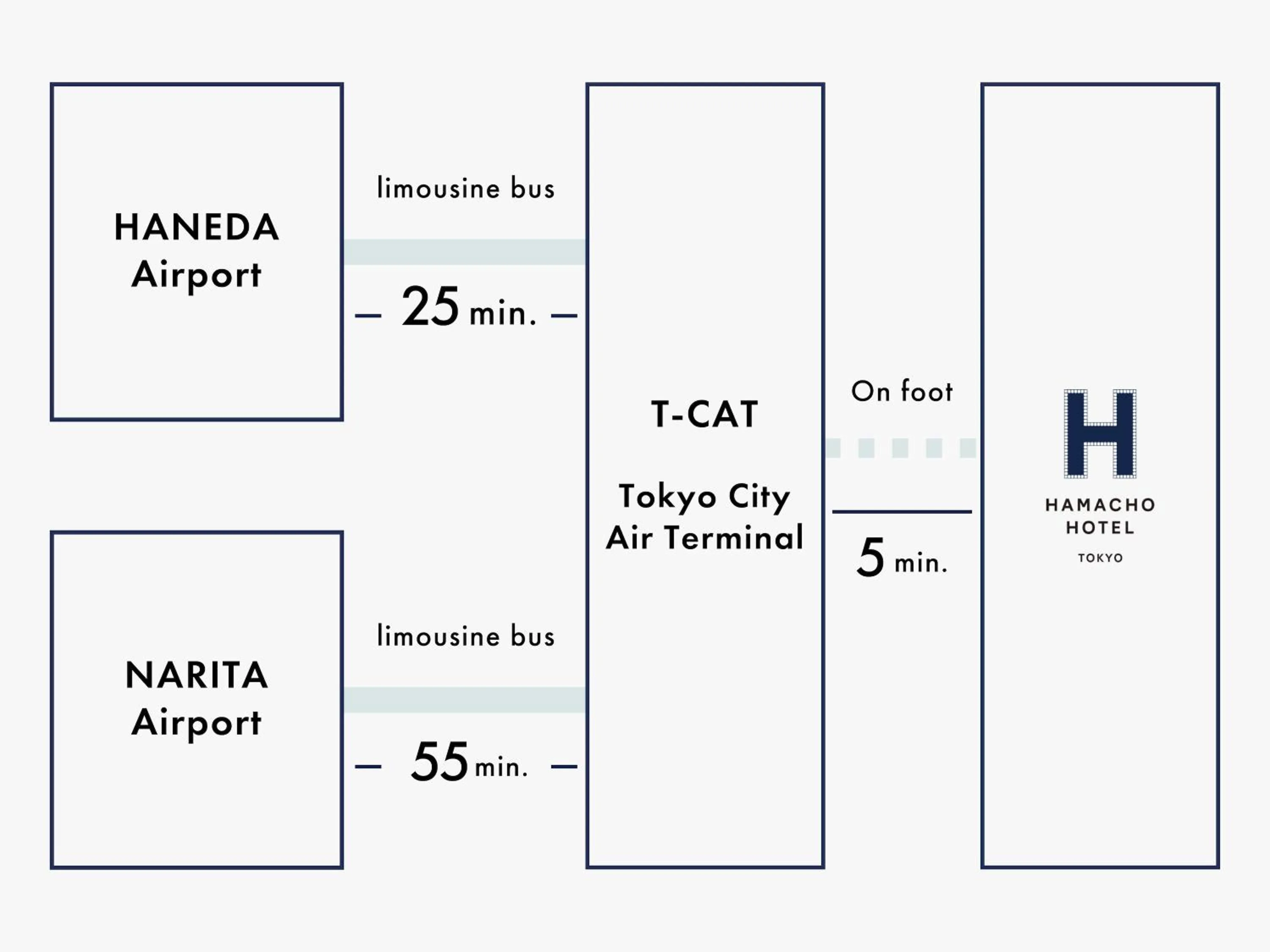 Area and facilities in Hamacho Hotel Tokyo