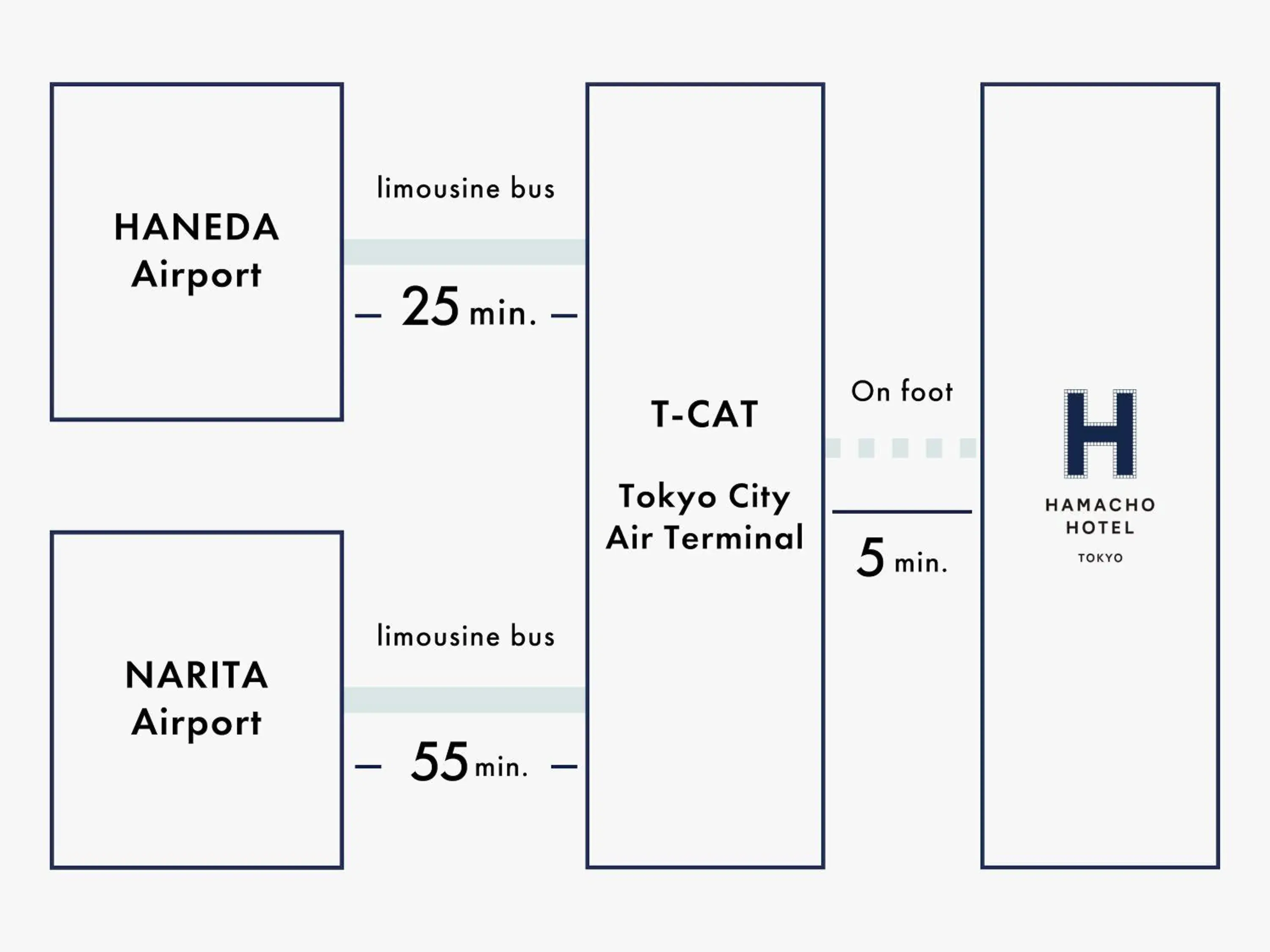 Area and facilities, Floor Plan in Hamacho Hotel Tokyo