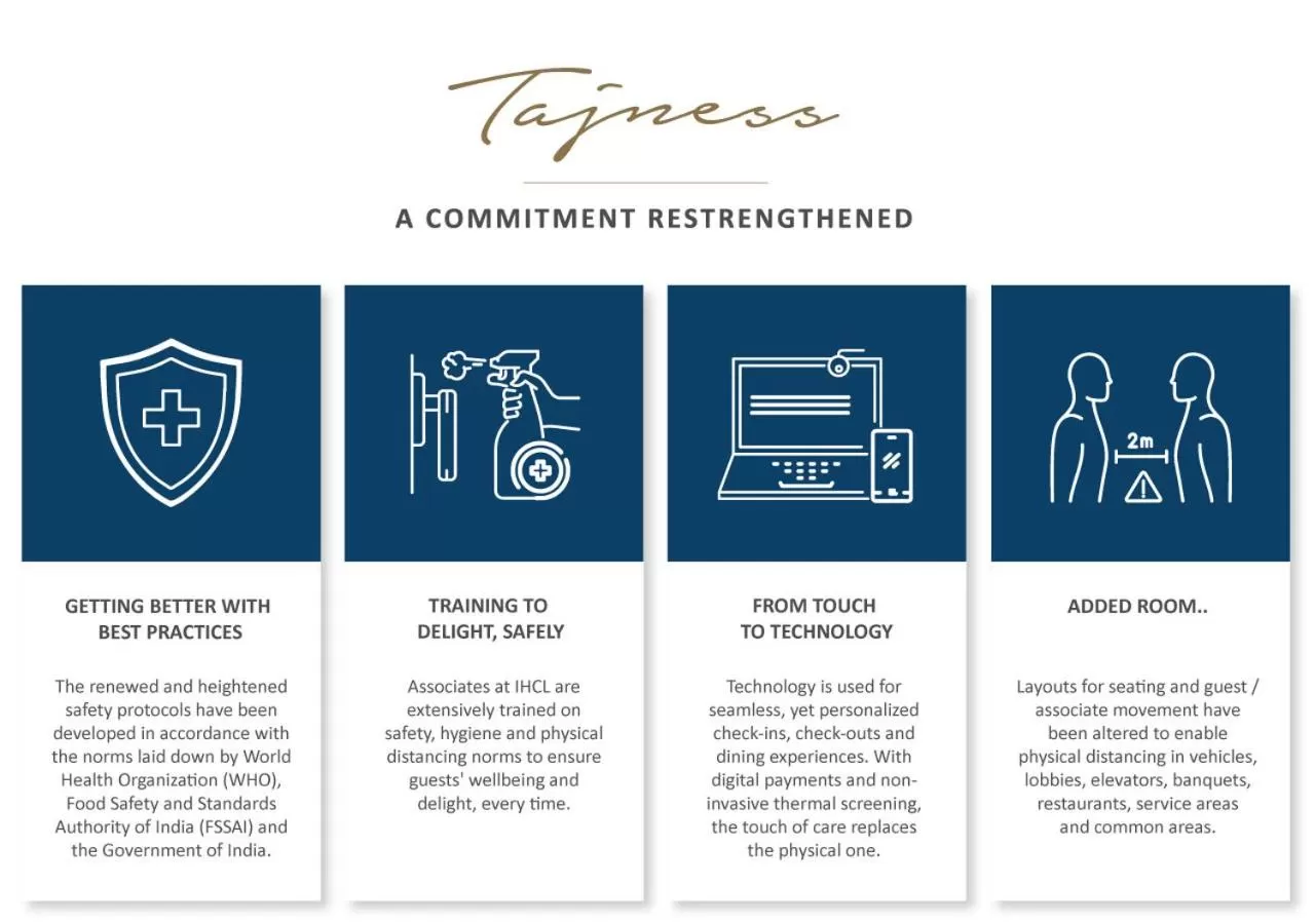 Certificate/Award in Taj Nadesar Palace