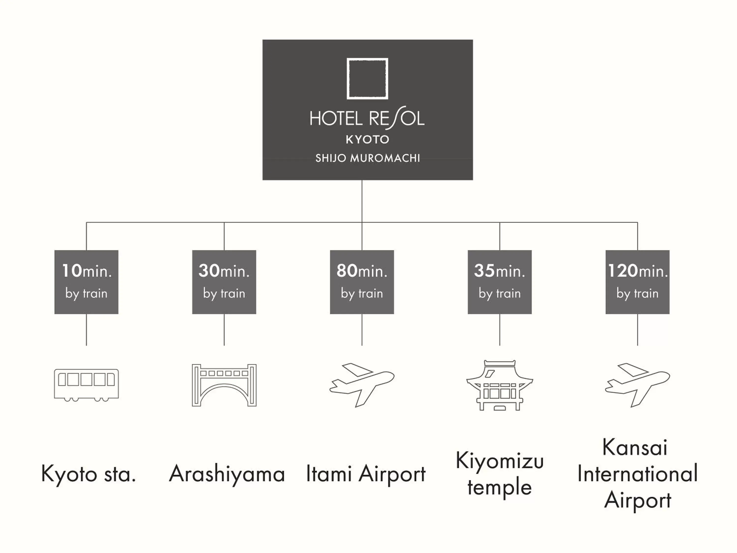 Area and facilities, Floor Plan in Hotel Resol Kyoto Shijo Muromachi