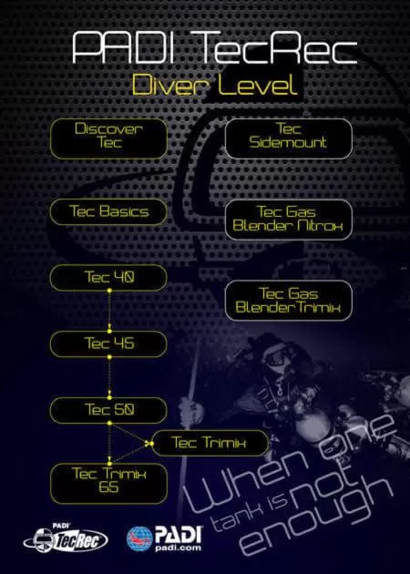 Arizona Beach Resort, Subic Bay, Philippines 2200