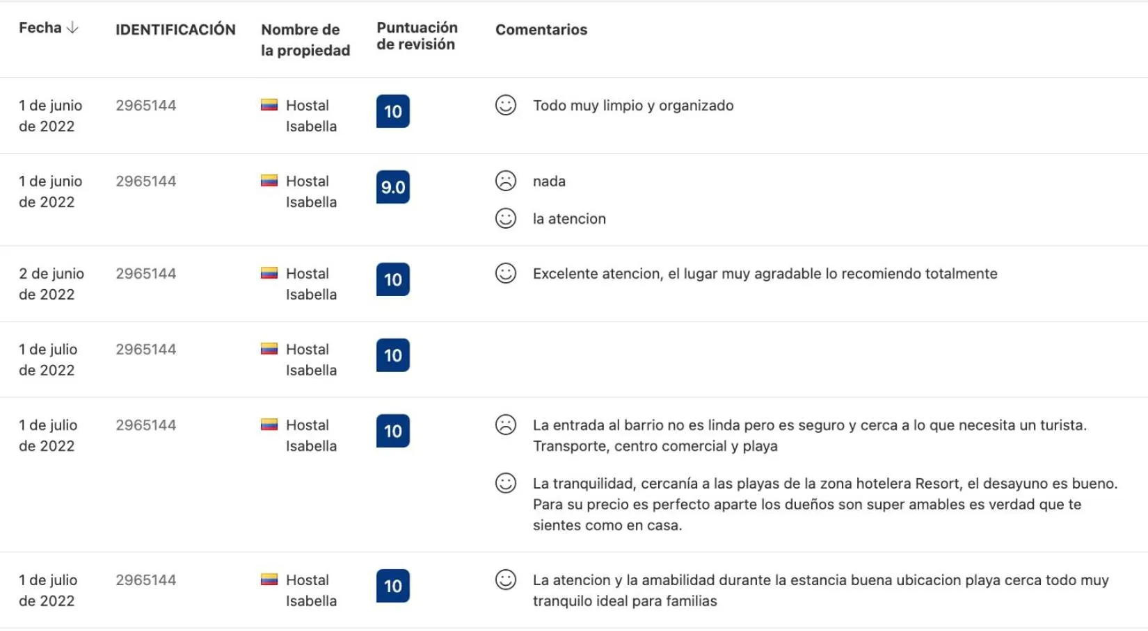 Text overlay in Casa Hotel Isabella