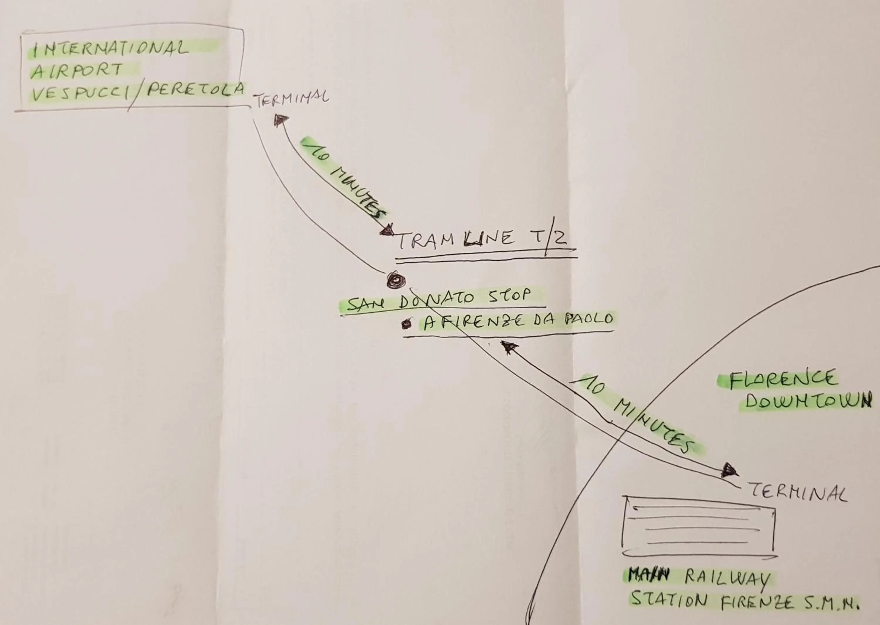 On site in A Firenze da Paolo