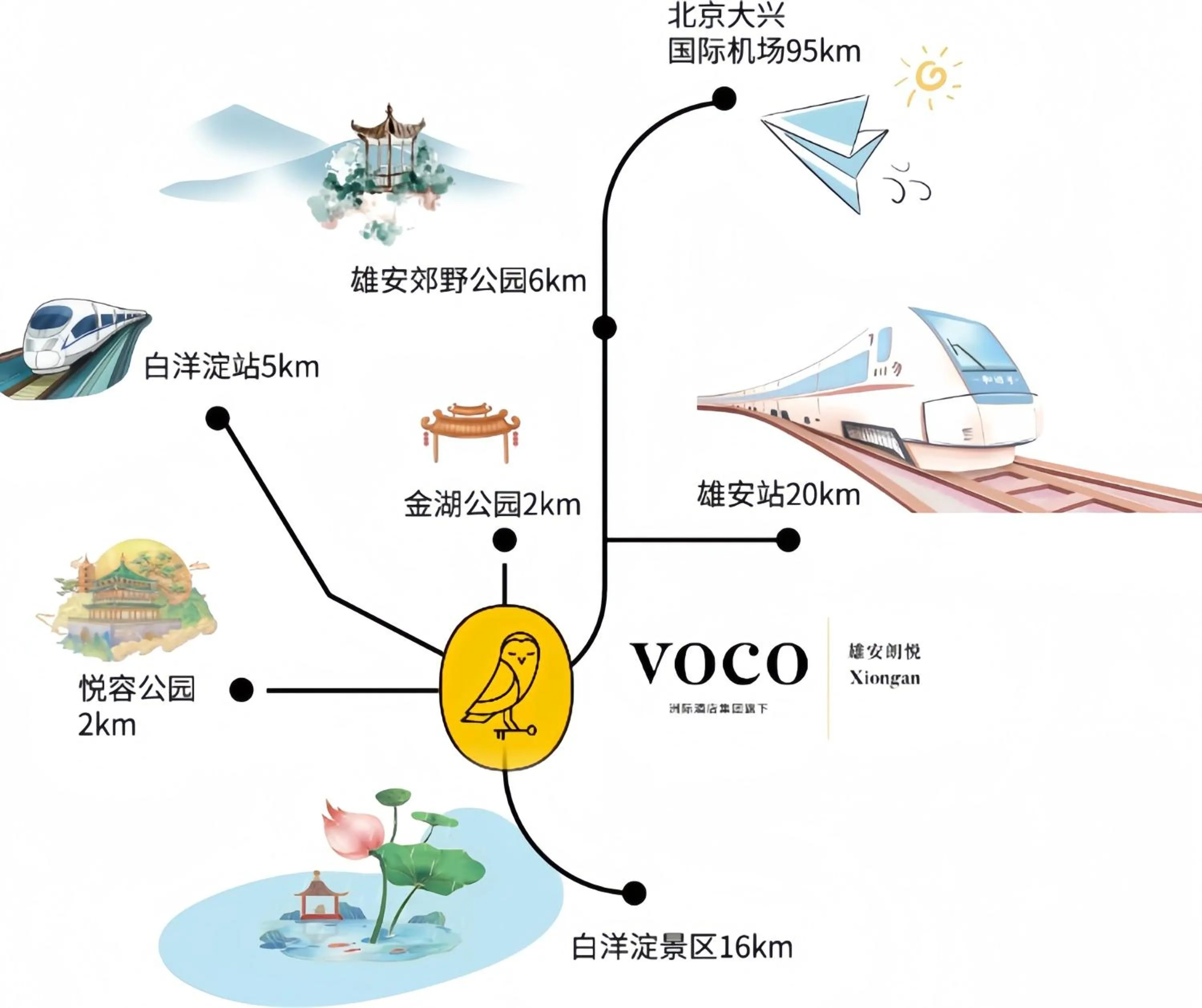 Nearby landmark in voco Xiong'An