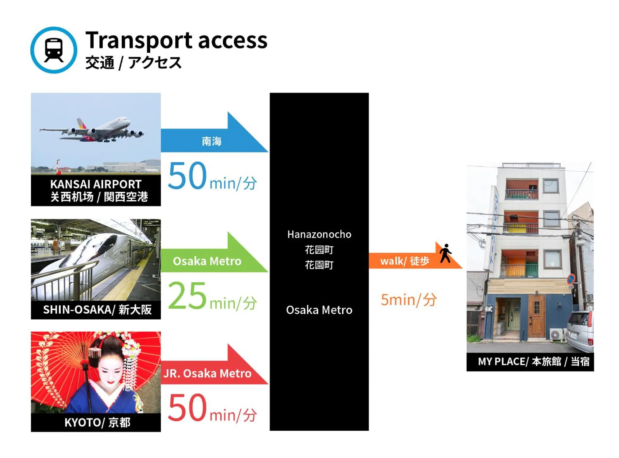 Text overlay in U.HOUSE