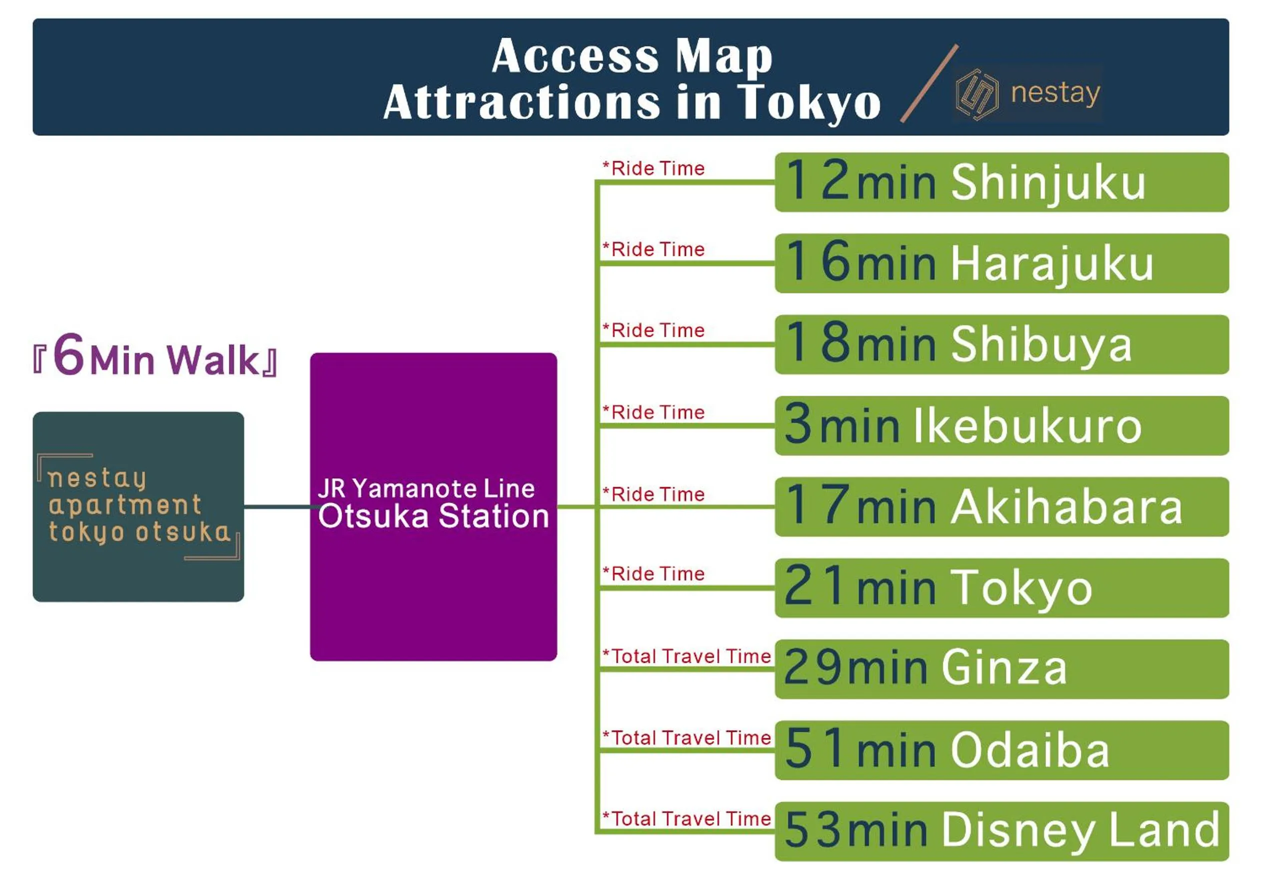 nestay apartment tokyo otsuka