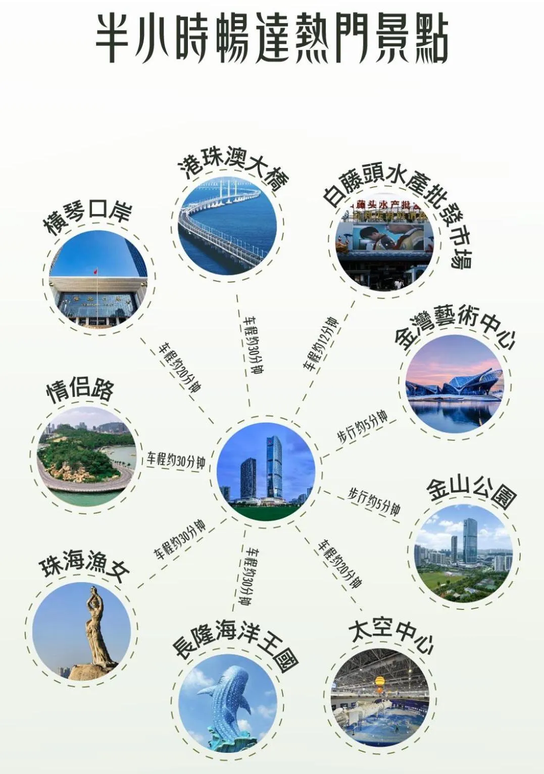 Activities in Zhuhai Marriott Hotel Jinwan