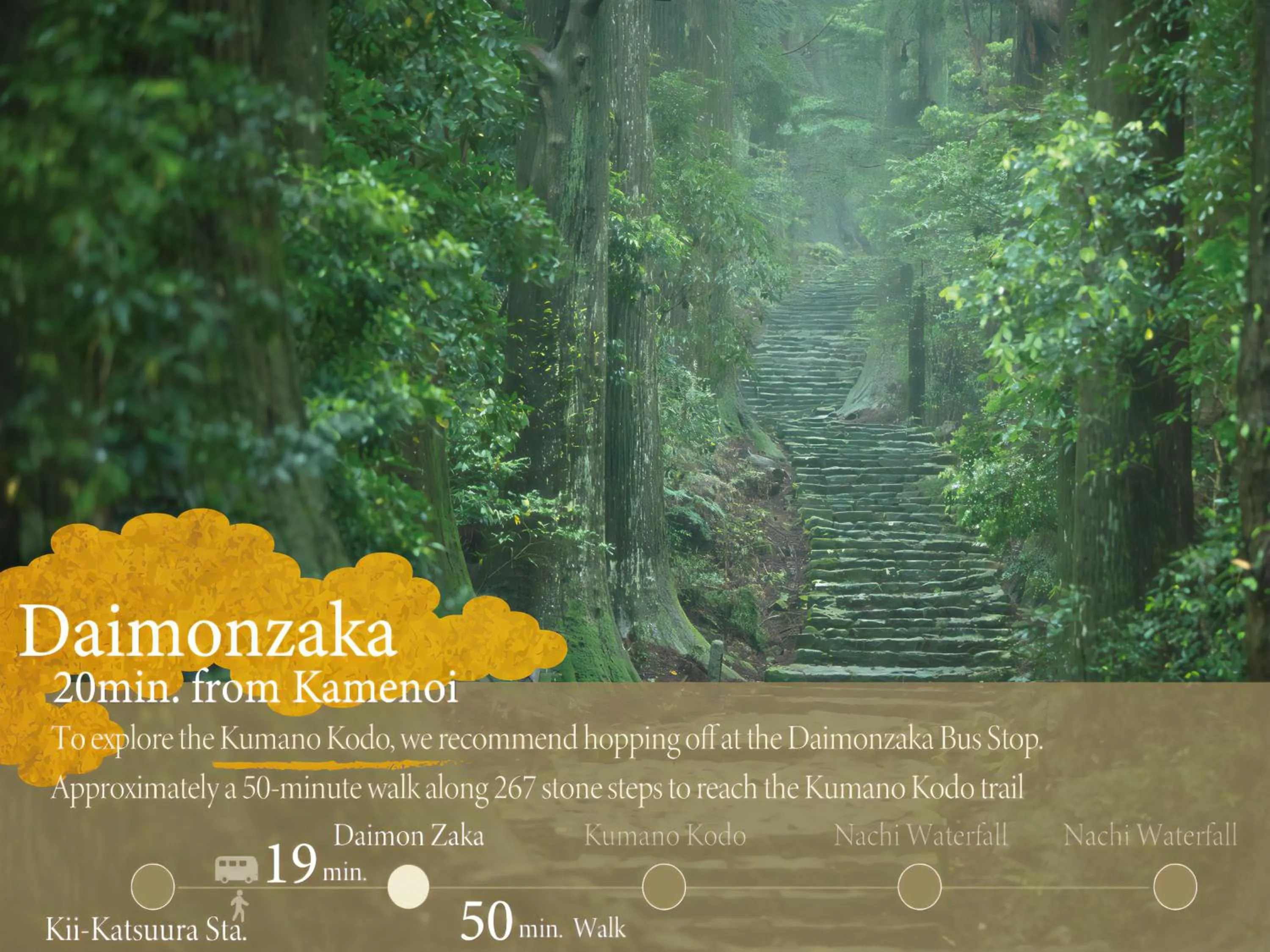 Nearby landmark in KAMENOI HOTEL Nachi Katsuura