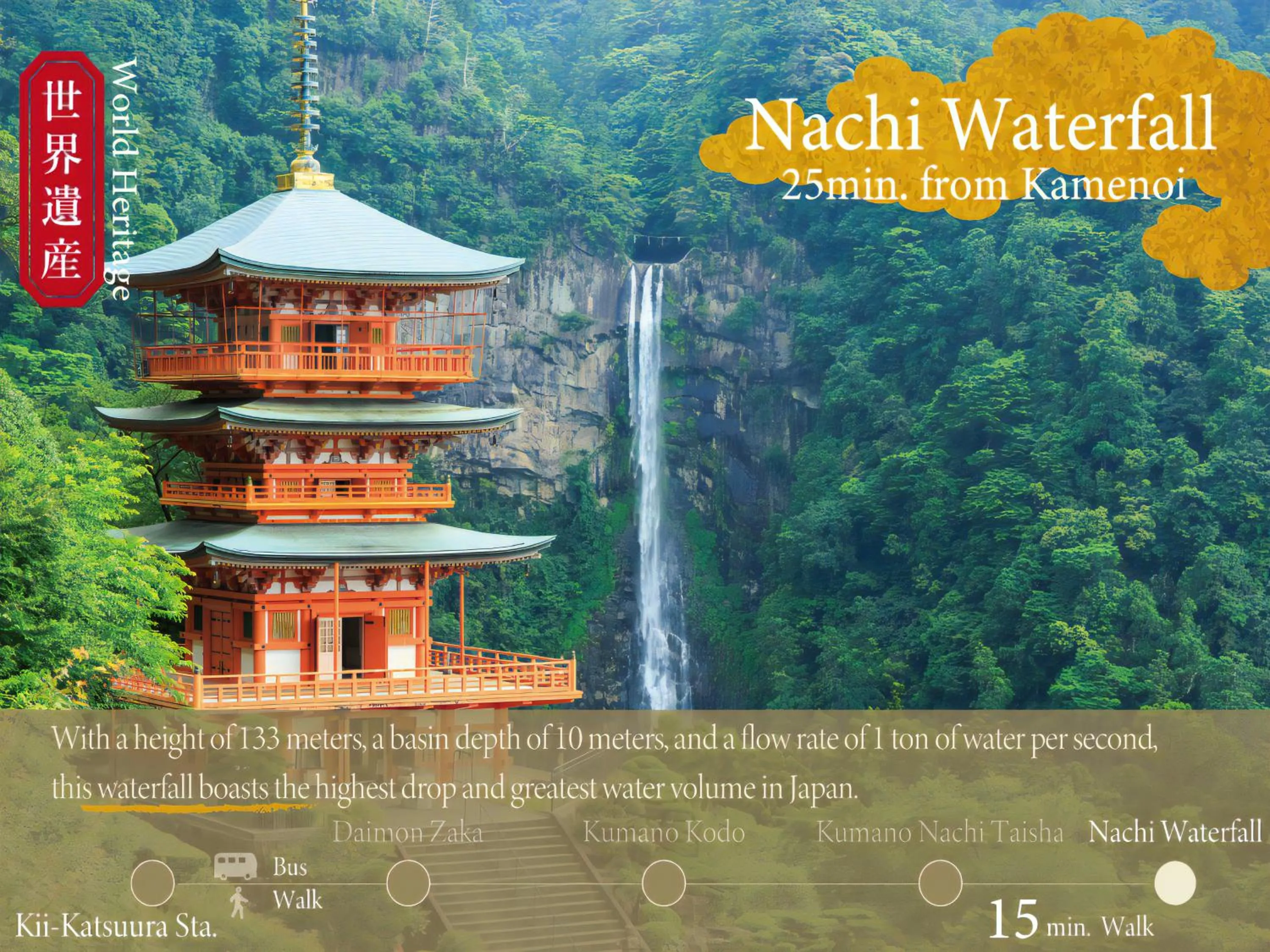 Nearby landmark in KAMENOI HOTEL Nachi Katsuura