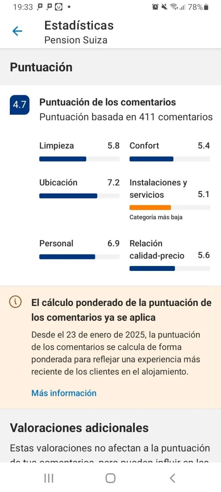Pension Suiza