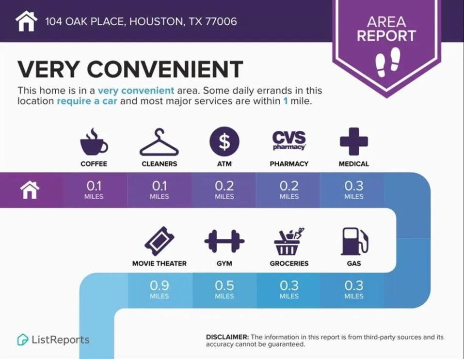 Restaurant/places to eat in MyCrib Houston Hostel