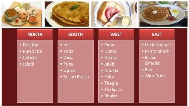 Breakfast in Hotel Gulistan Breakfast in Hotel Gulistan