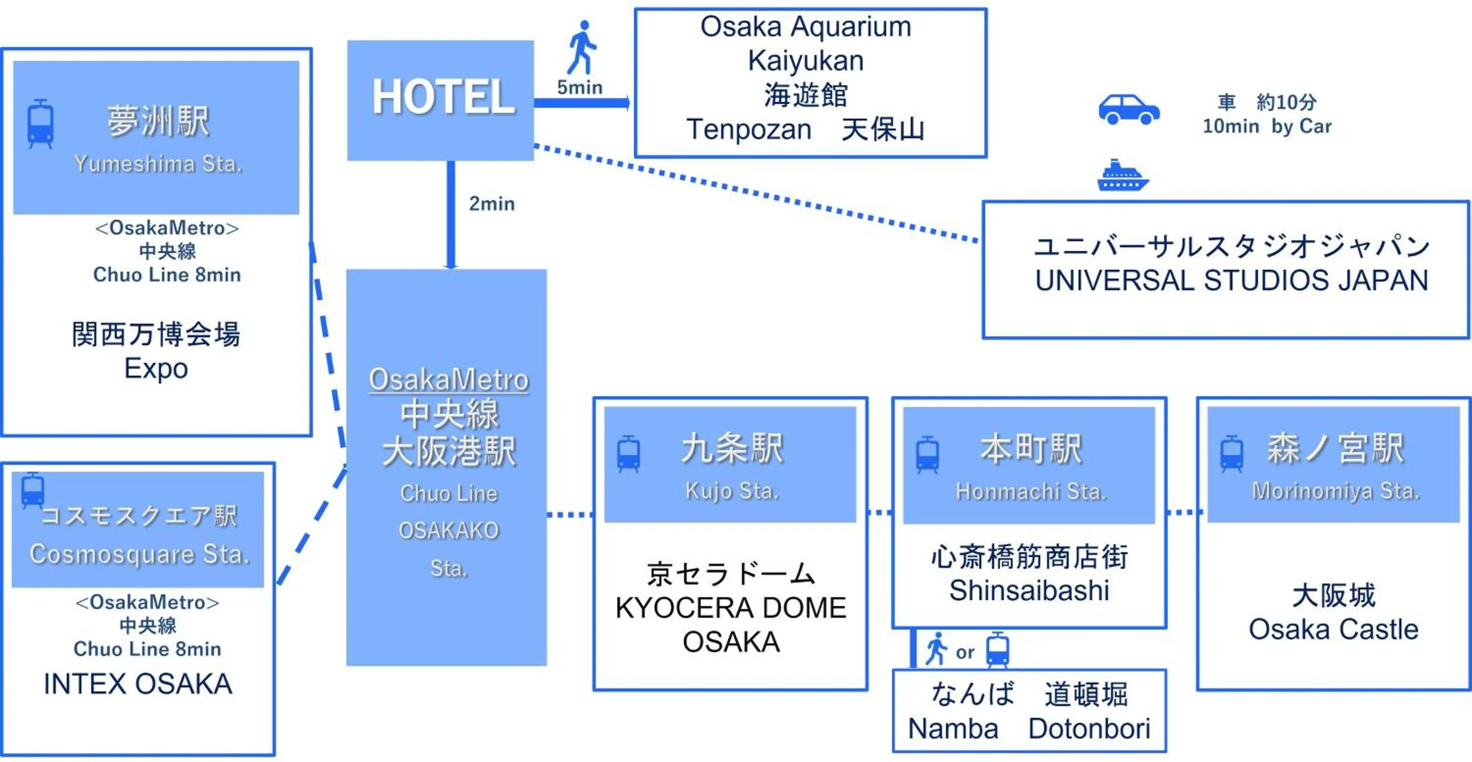 Nearby landmark in Tabist OSAKA PORT HOTEL L'ESPOIR