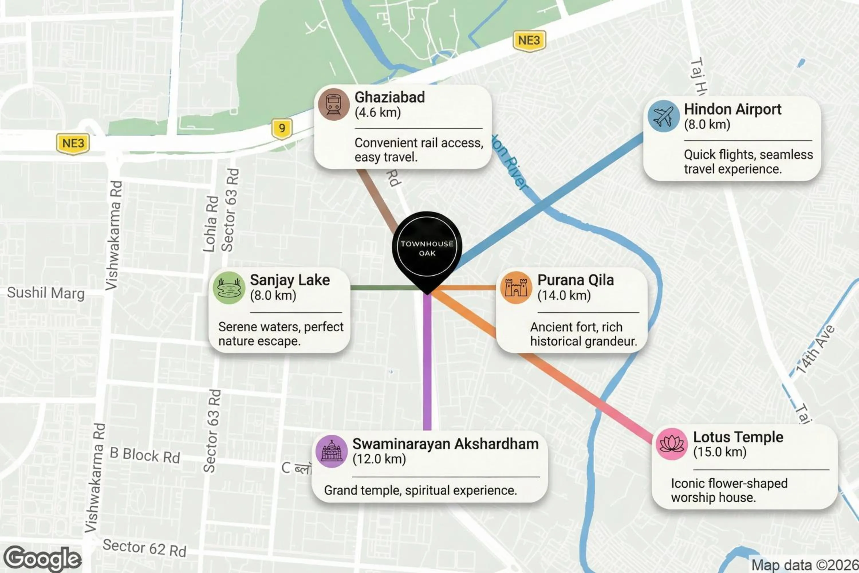 Nearby landmark in Super Townhouse Sector 63 A Noida
