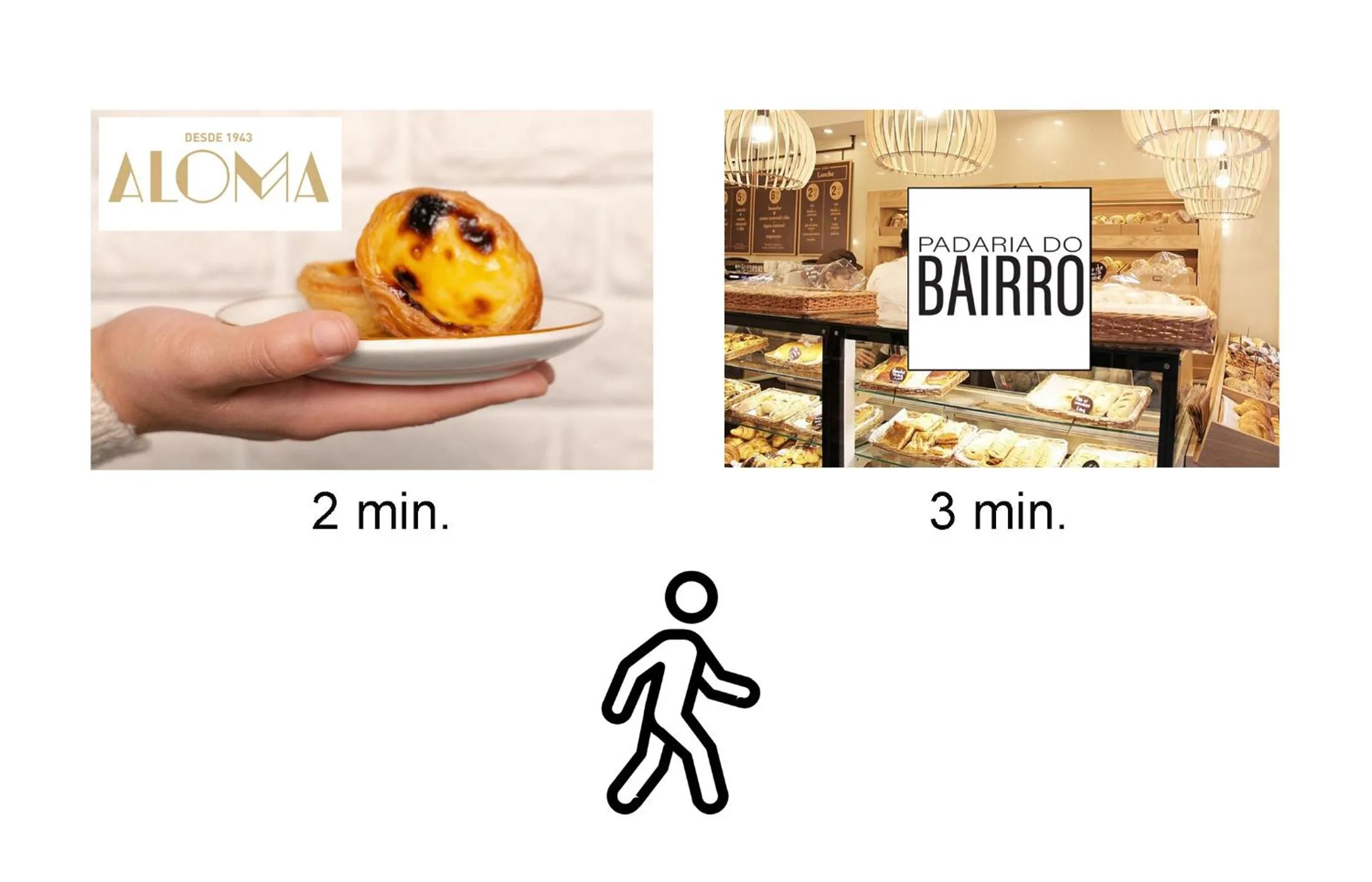 Restaurant/places to eat in Art Gallery Apartment