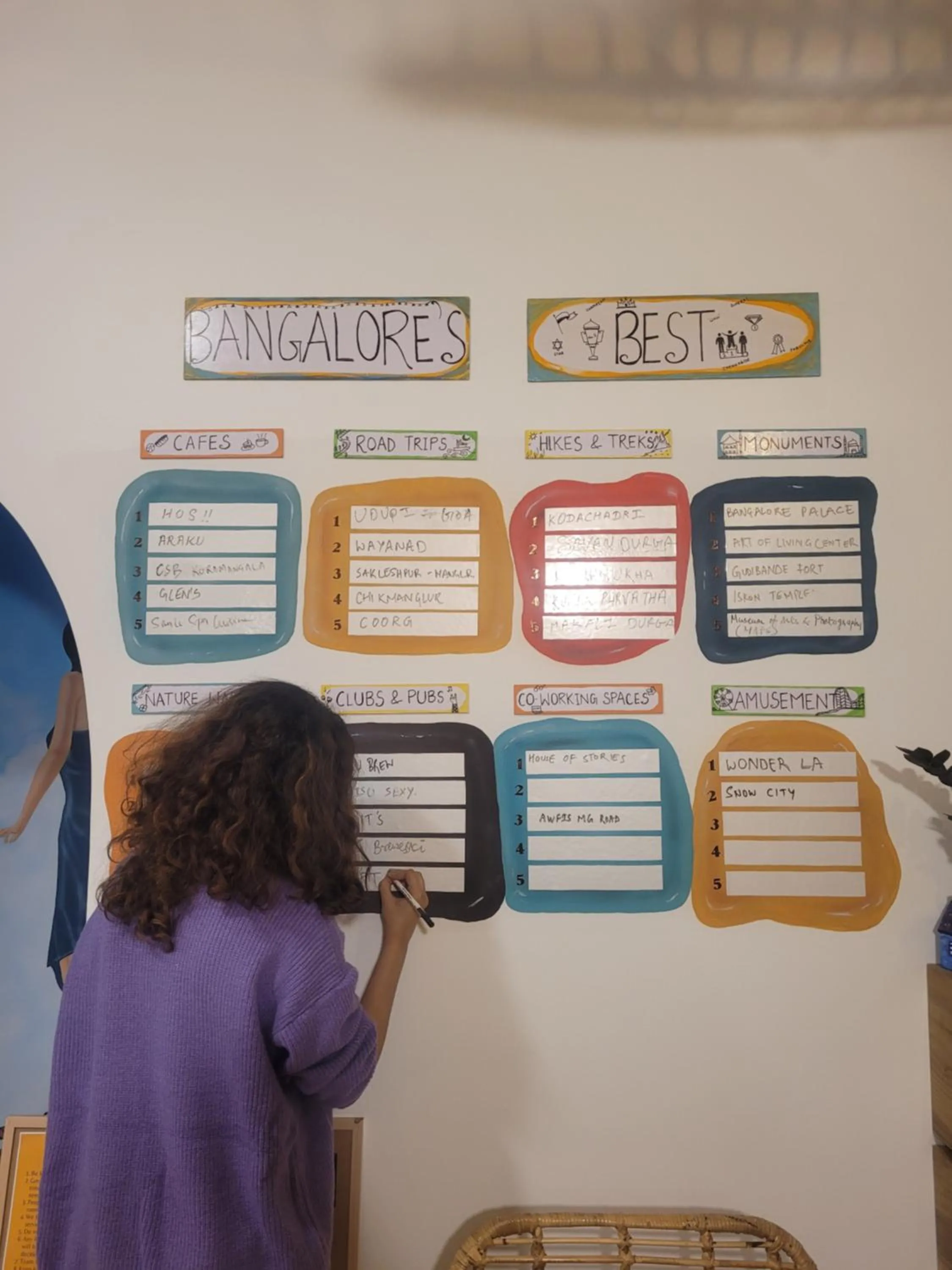 People in House of Stories - Indiranagar