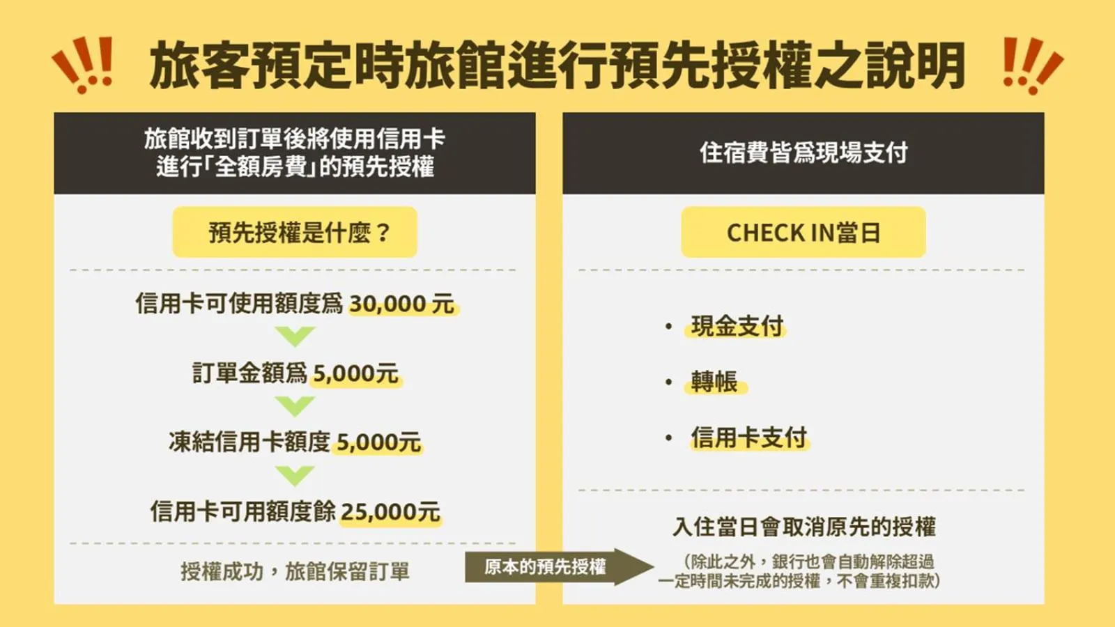 Logo/Certificate/Sign in Ahiruyah Guesthouse