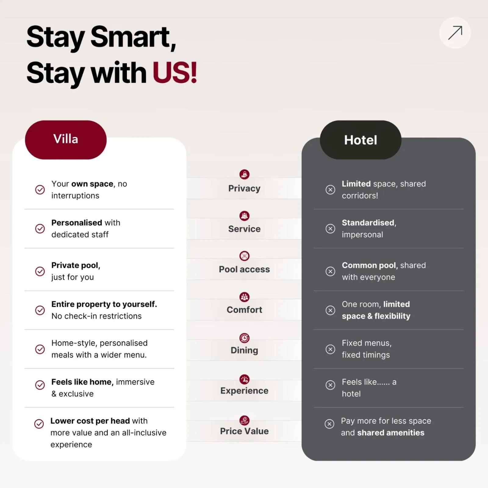 Text overlay in ELIVAAS 6 BHK Farmstay with Pvt Pool & Garden - Esh