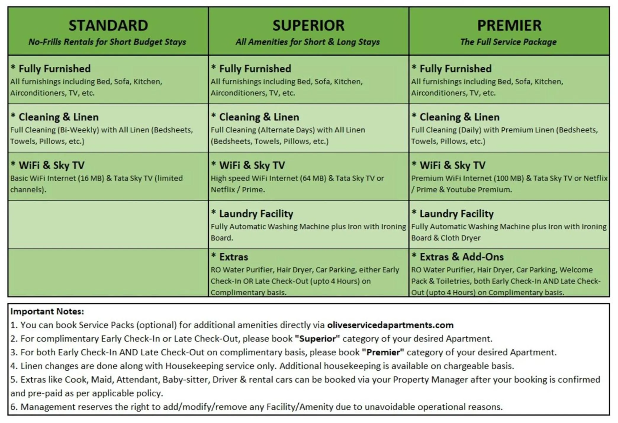 Text overlay in Olive Service Apartments - DLF Cyber City