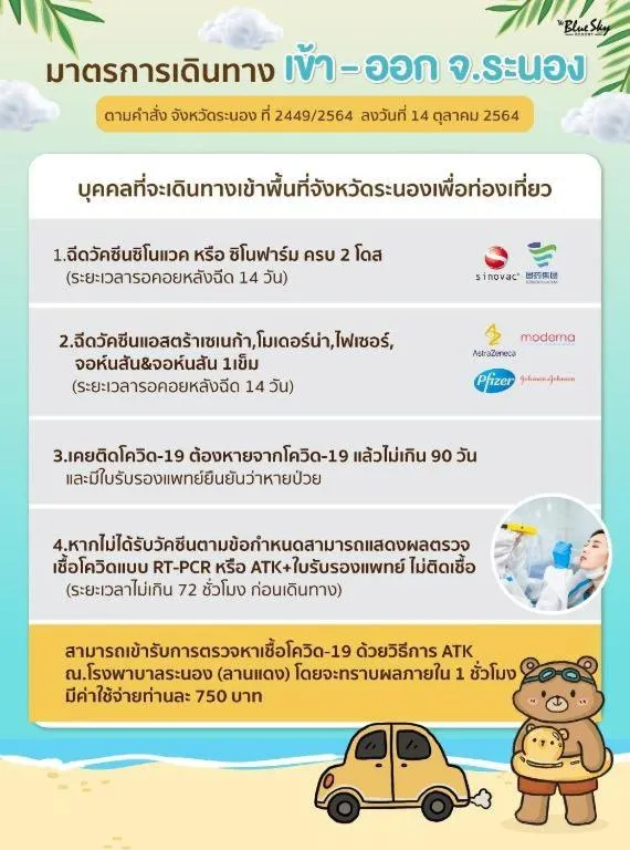 The Blue Sky Resort@ Koh Payam