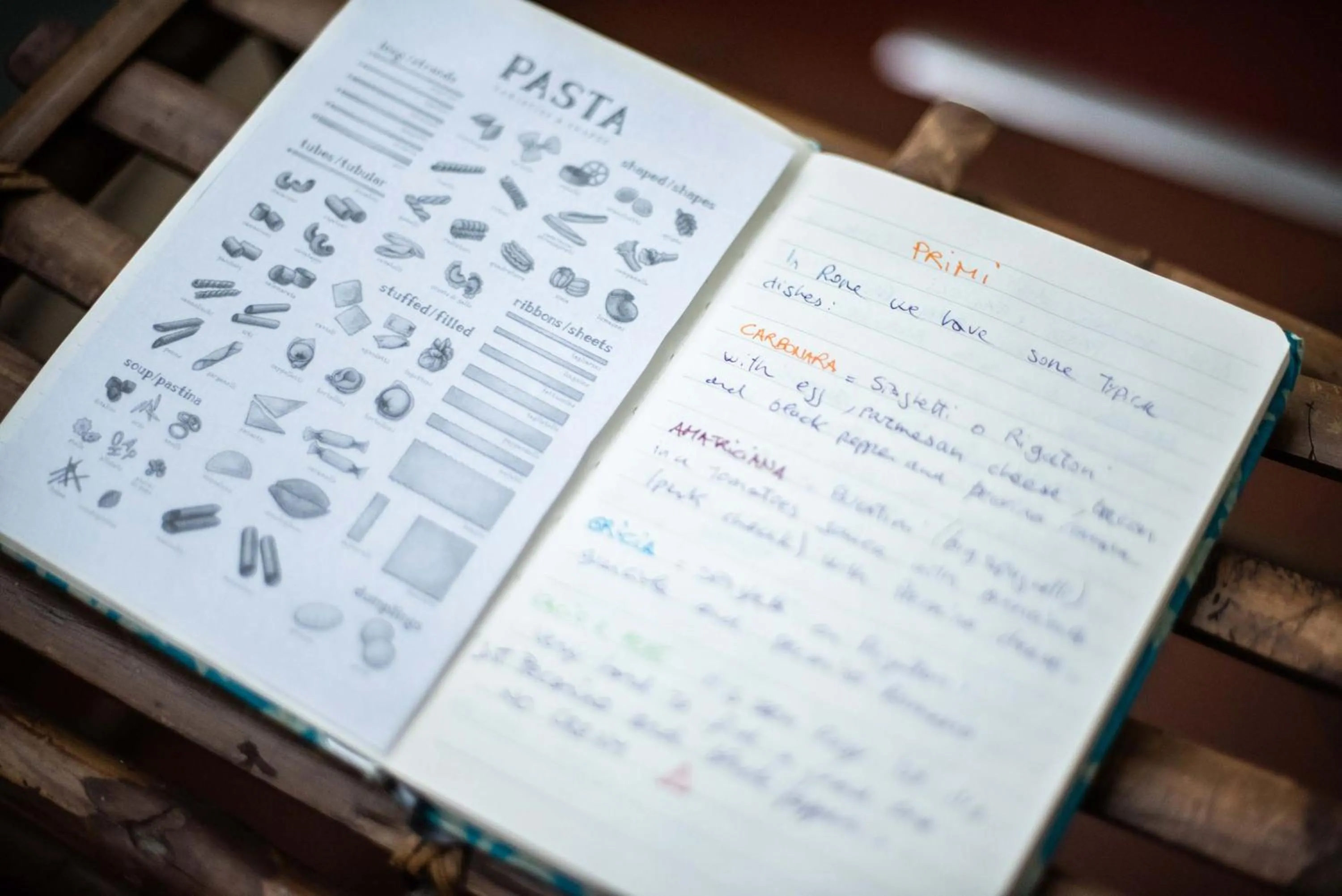 Trastevere Dream House