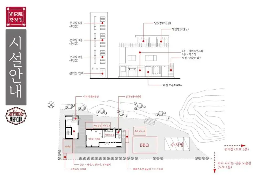 Yangyang Oceanview Pension Gwanggyeongwon Yangyang Oceanview Pension Gwanggyeongwon